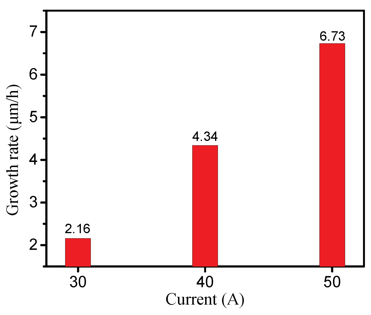 Coatings 13 01662 g006