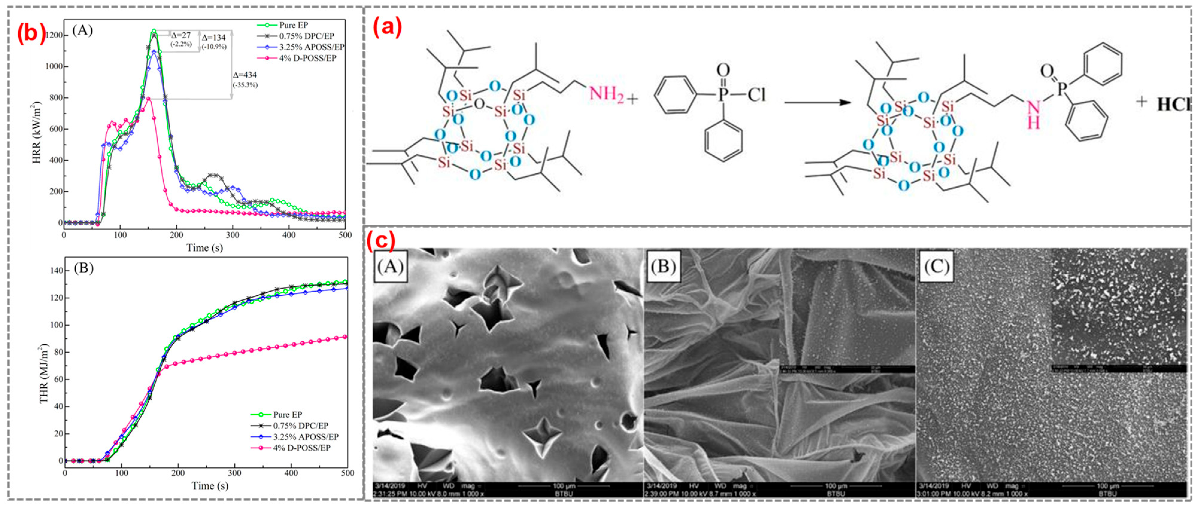 Coatings 13 01663 g004 Coatings 13 01663 g004