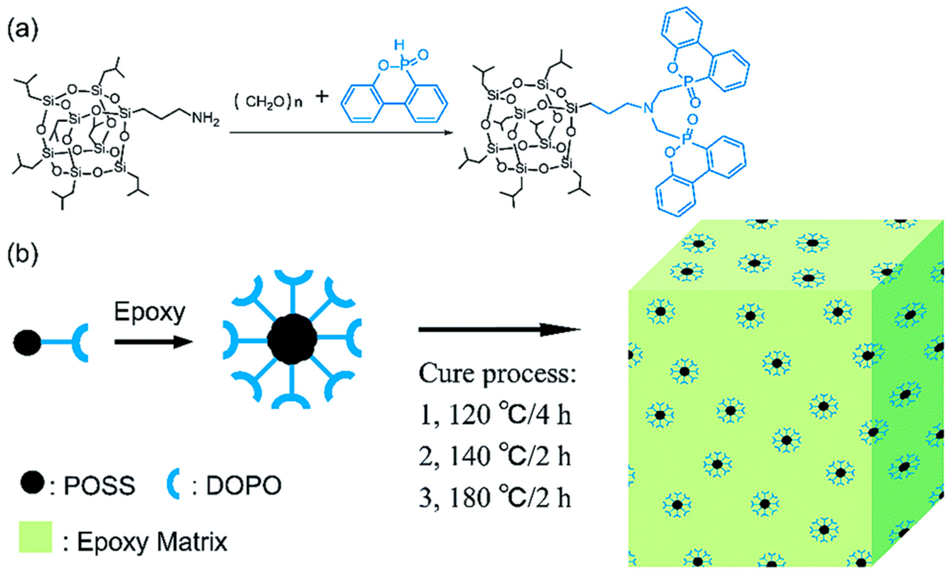 Coatings 13 01663 g005 Coatings 13 01663 g005