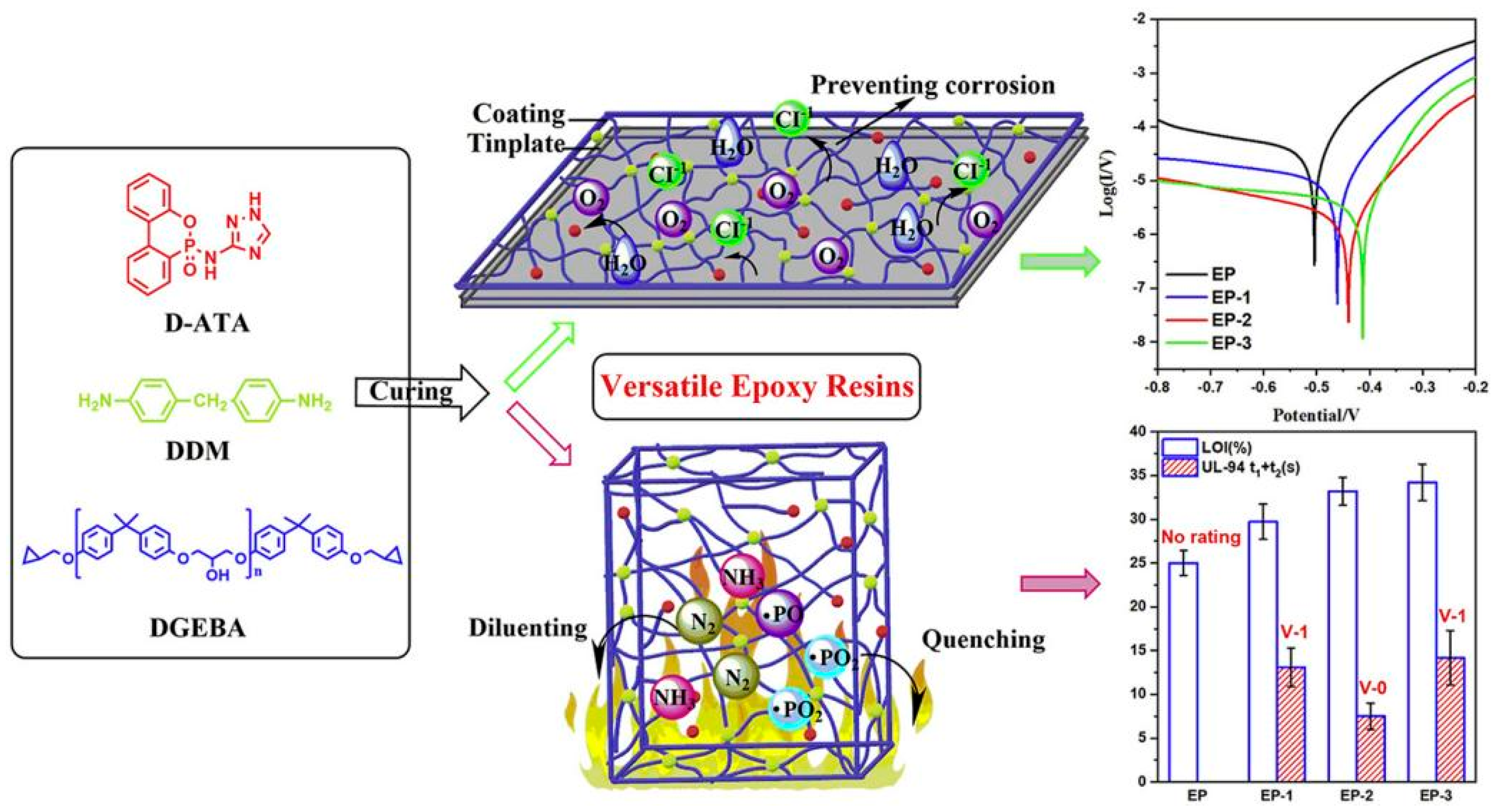 Coatings 13 01663 g017 Coatings 13 01663 g017