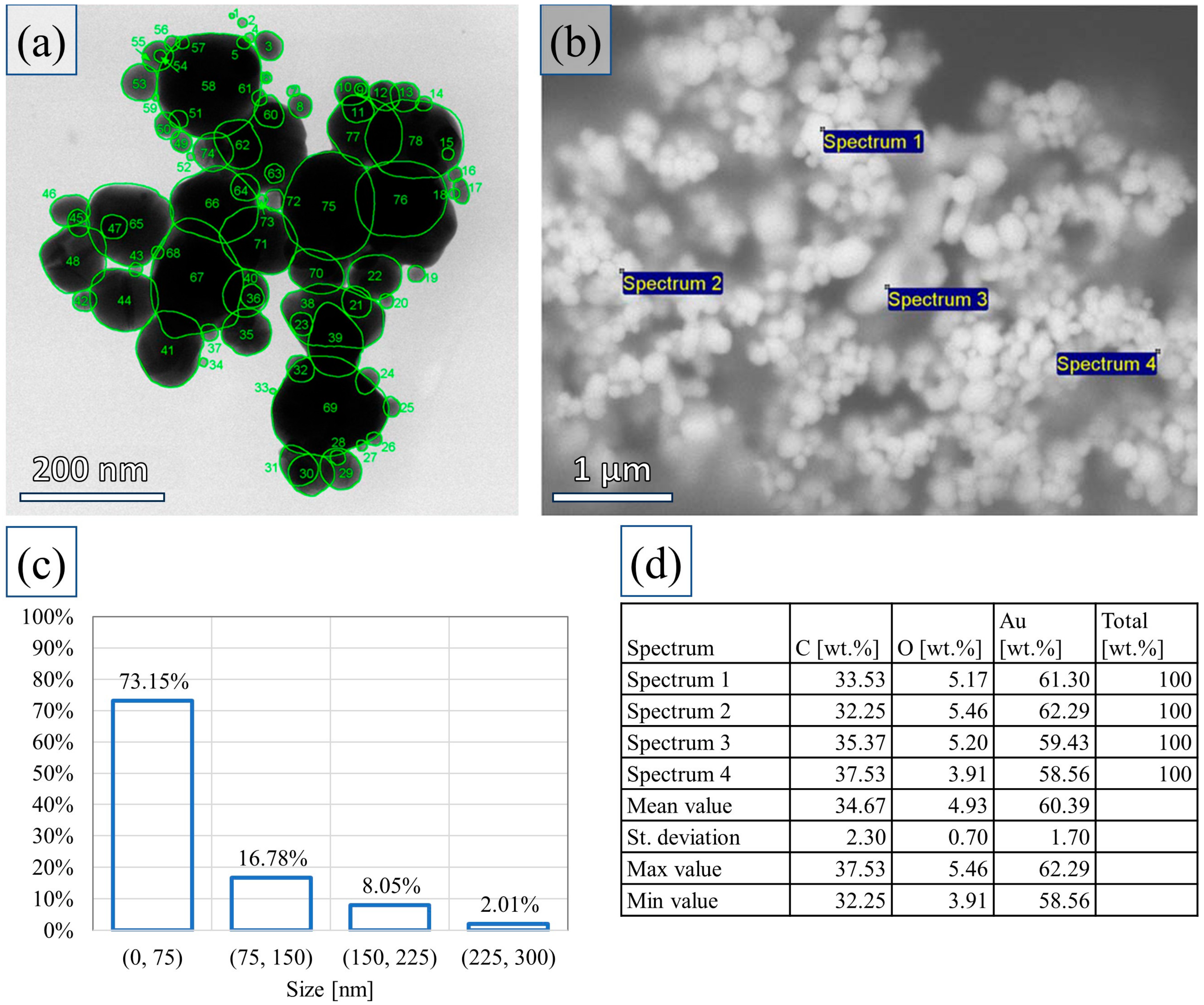 Coatings 13 01666 g002