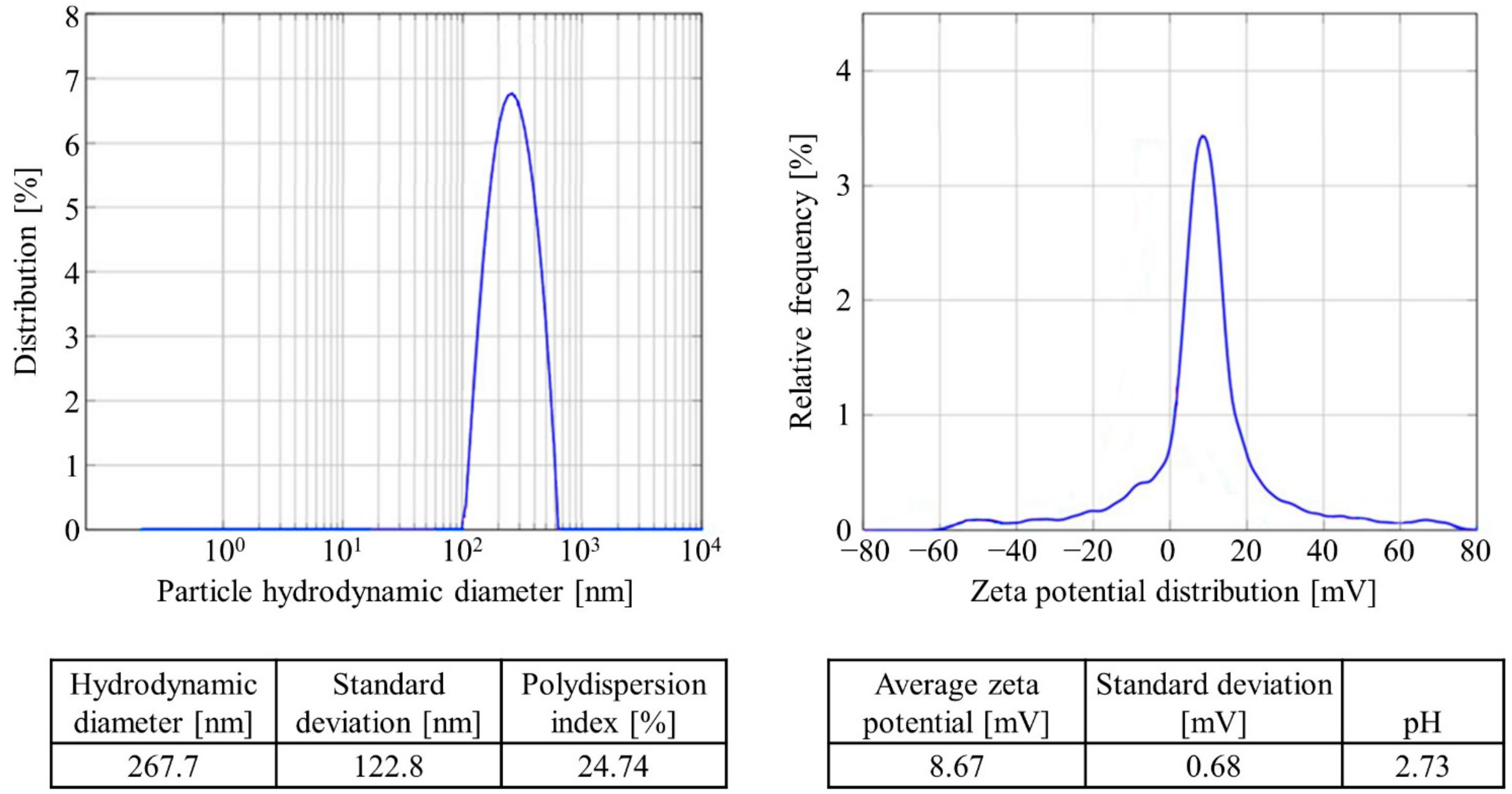 Coatings 13 01666 g003