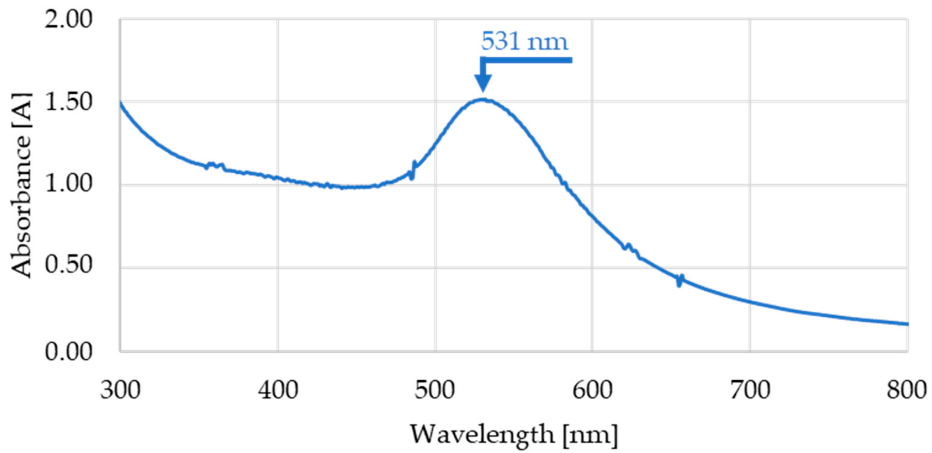 Coatings 13 01666 g004