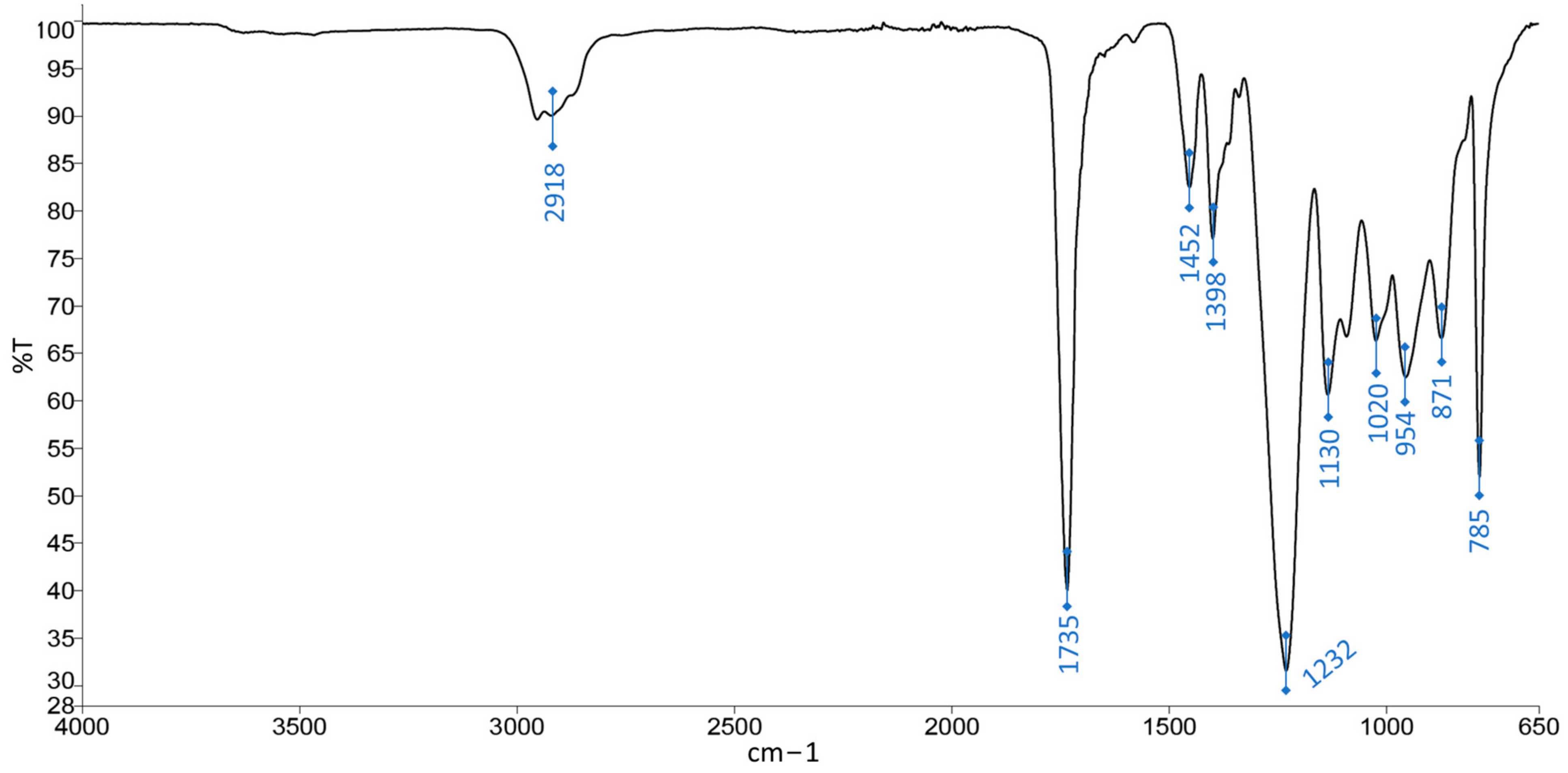 Coatings 13 01666 g005