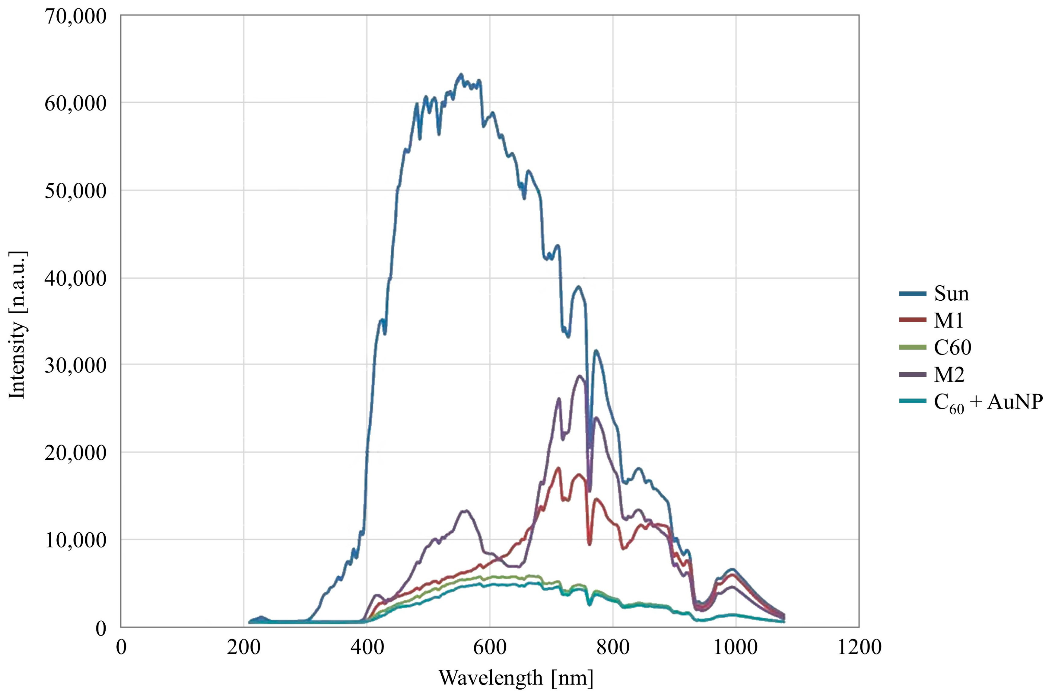 Coatings 13 01666 g007