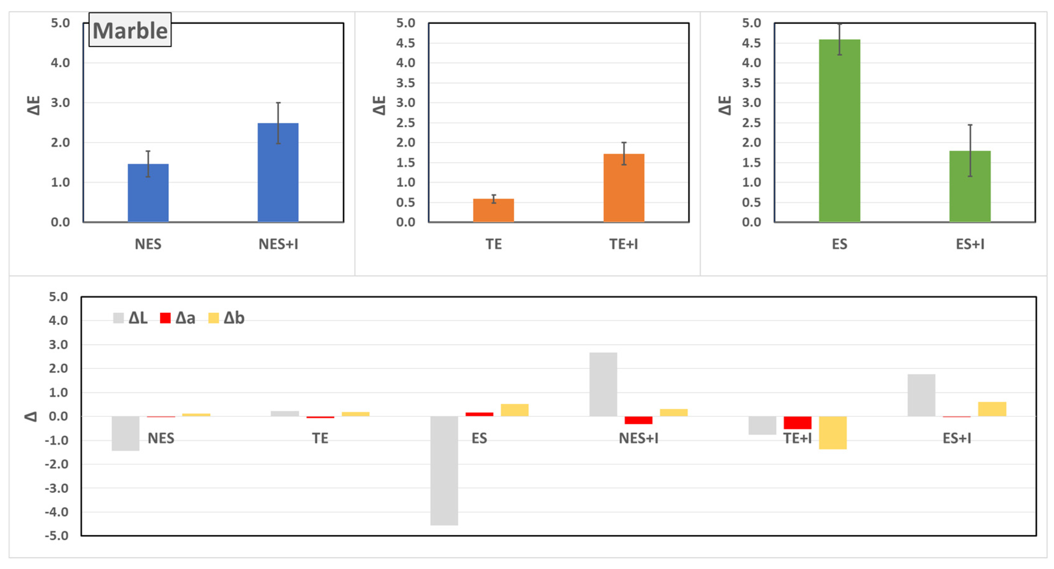 Coatings 13 01669 g003