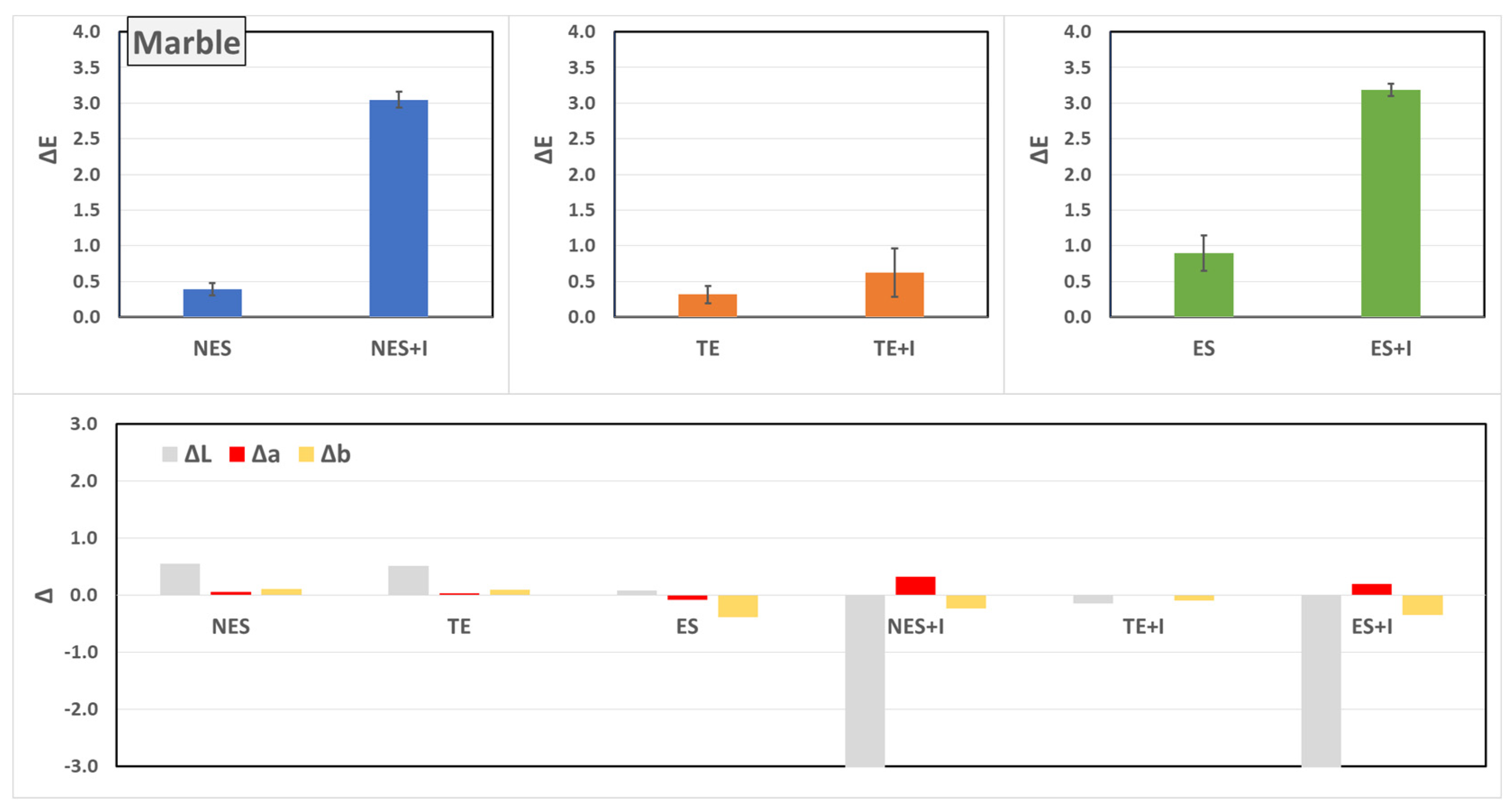 Coatings 13 01669 g004