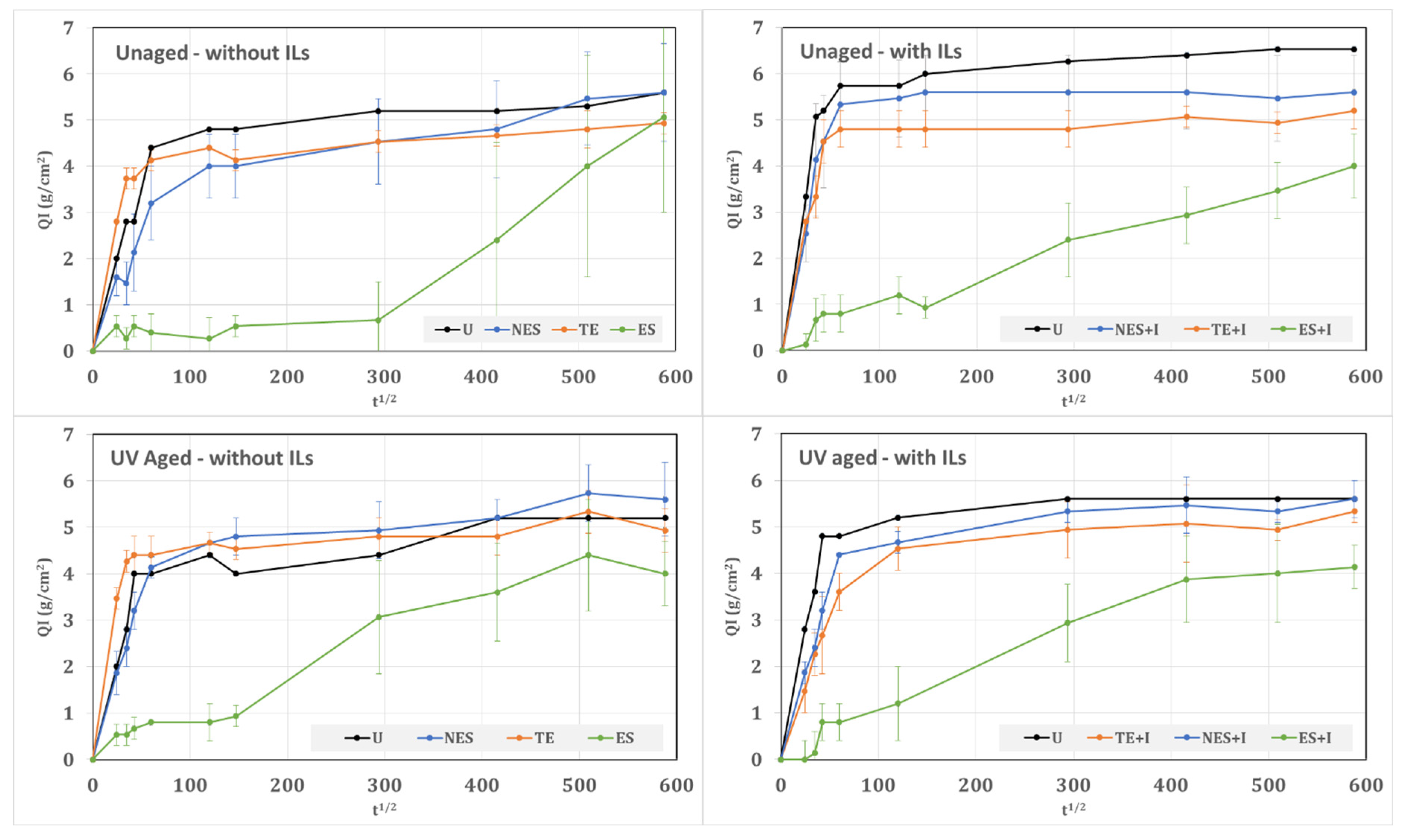 Coatings 13 01669 g005