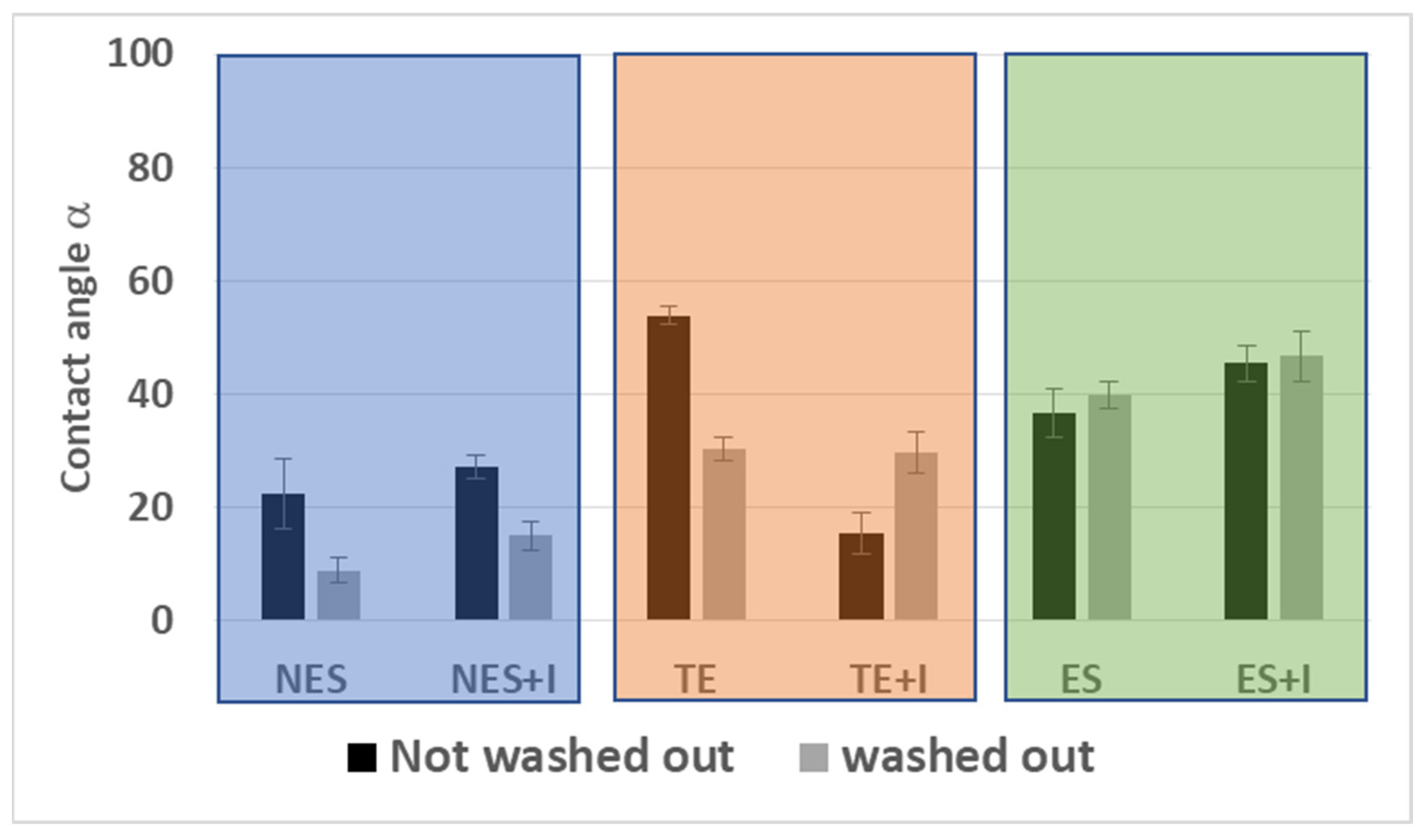 Coatings 13 01669 g008