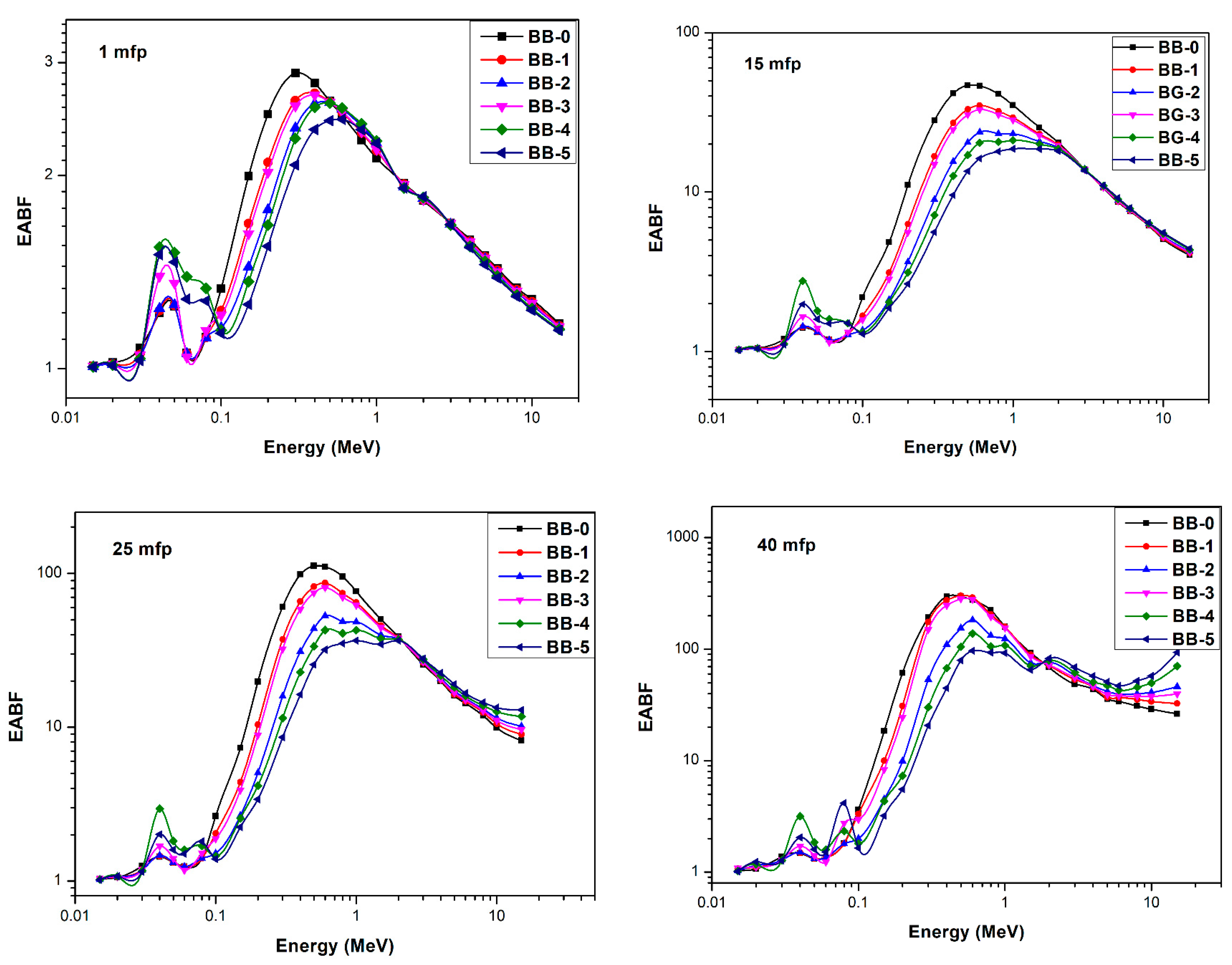 Coatings 13 01670 g013