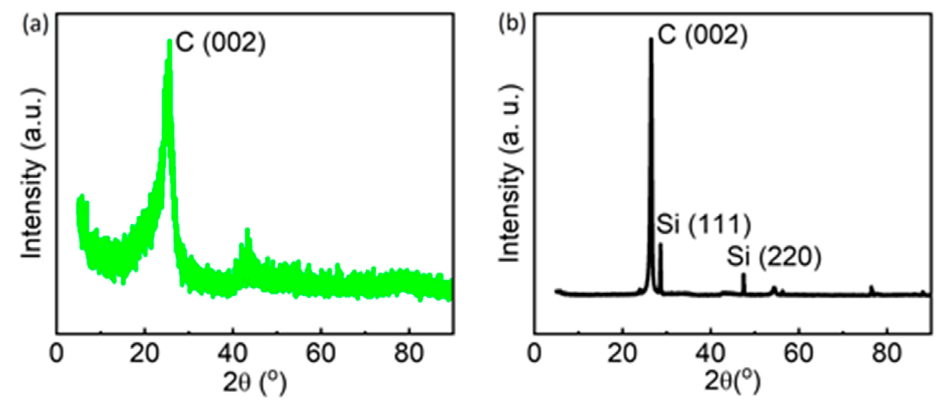 Coatings 13 01671 g003