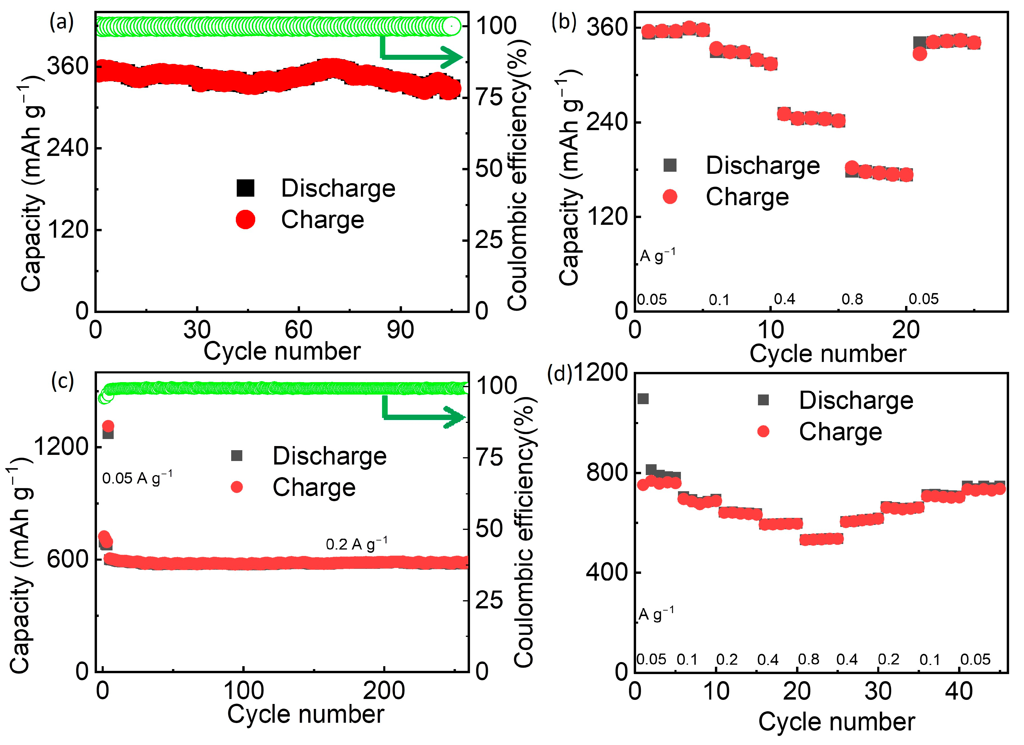 Coatings 13 01671 g004