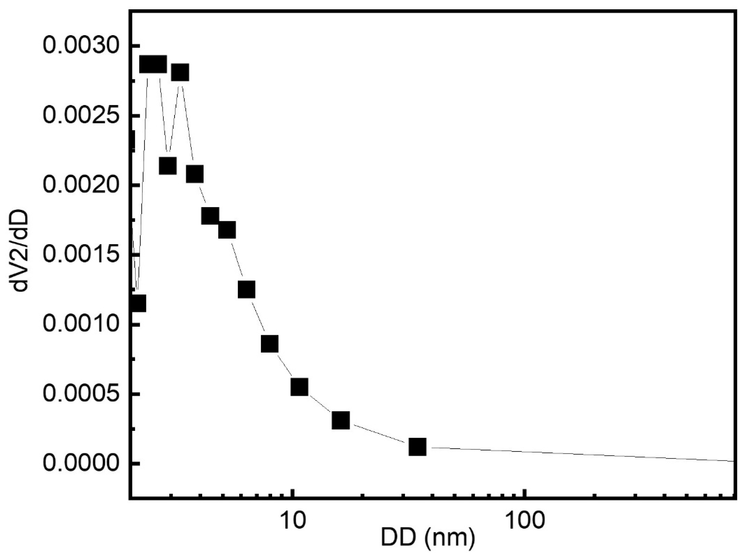 Coatings 13 01671 g005