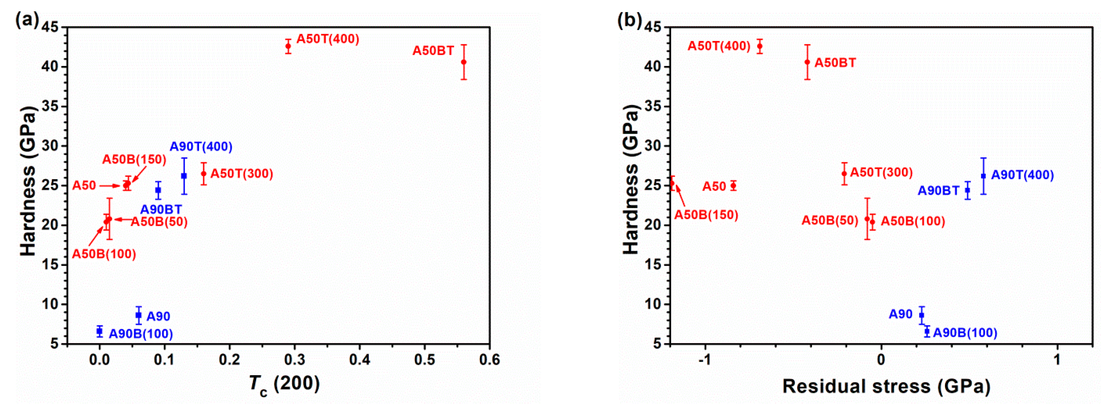 Coatings 13 01672 g005