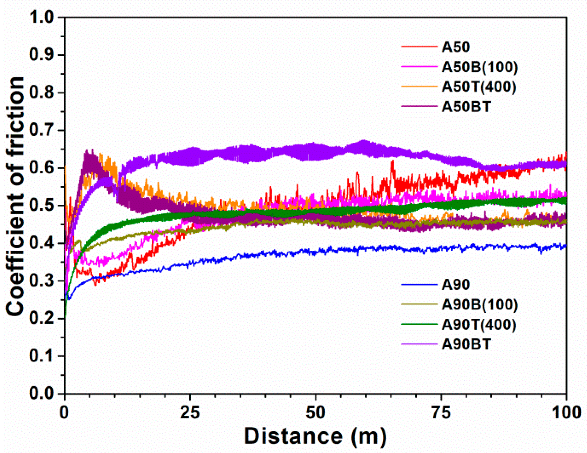 Coatings 13 01672 g009