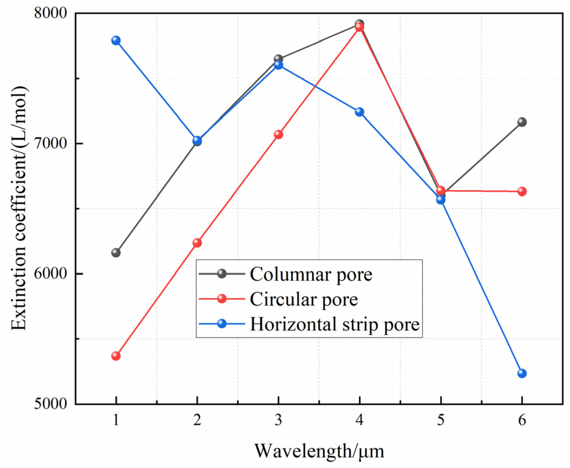 Coatings 13 01675 g011