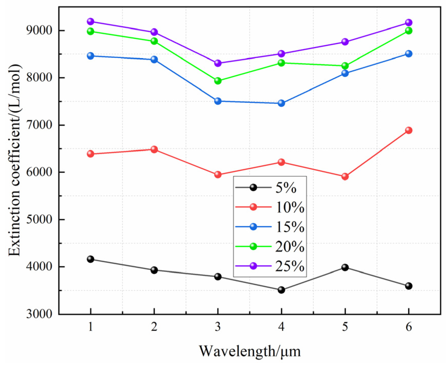 Coatings 13 01675 g012