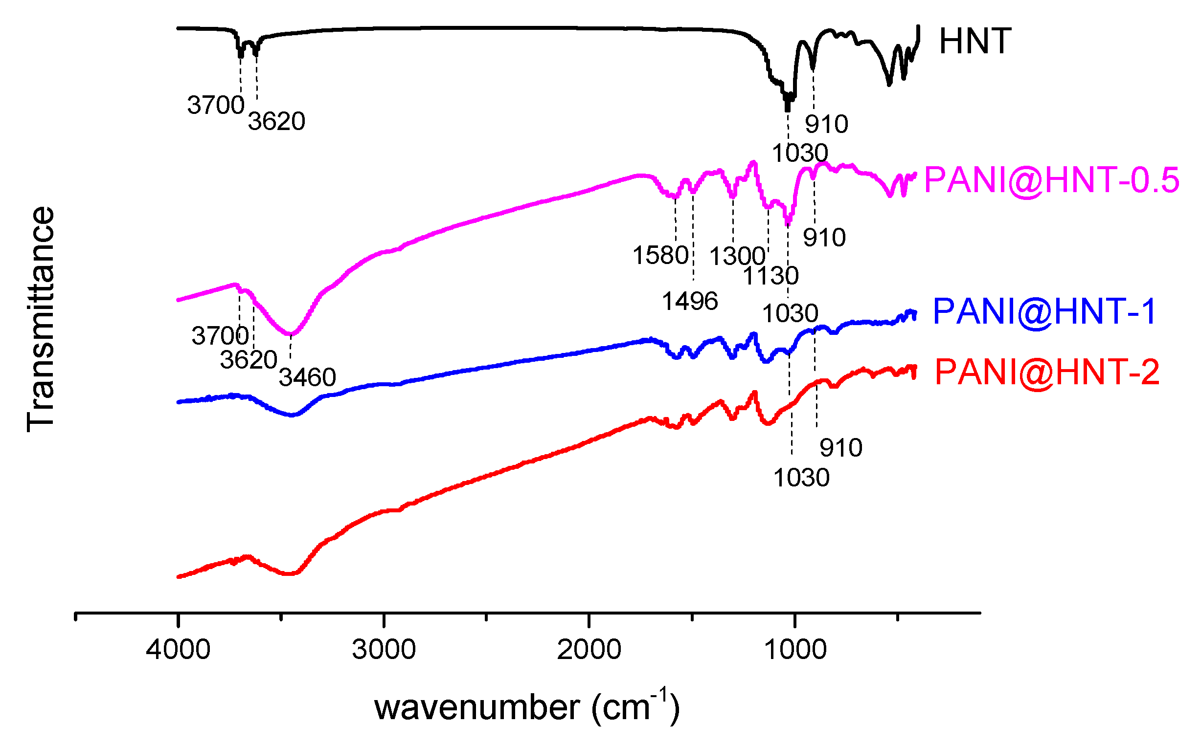 Coatings 13 01677 g002