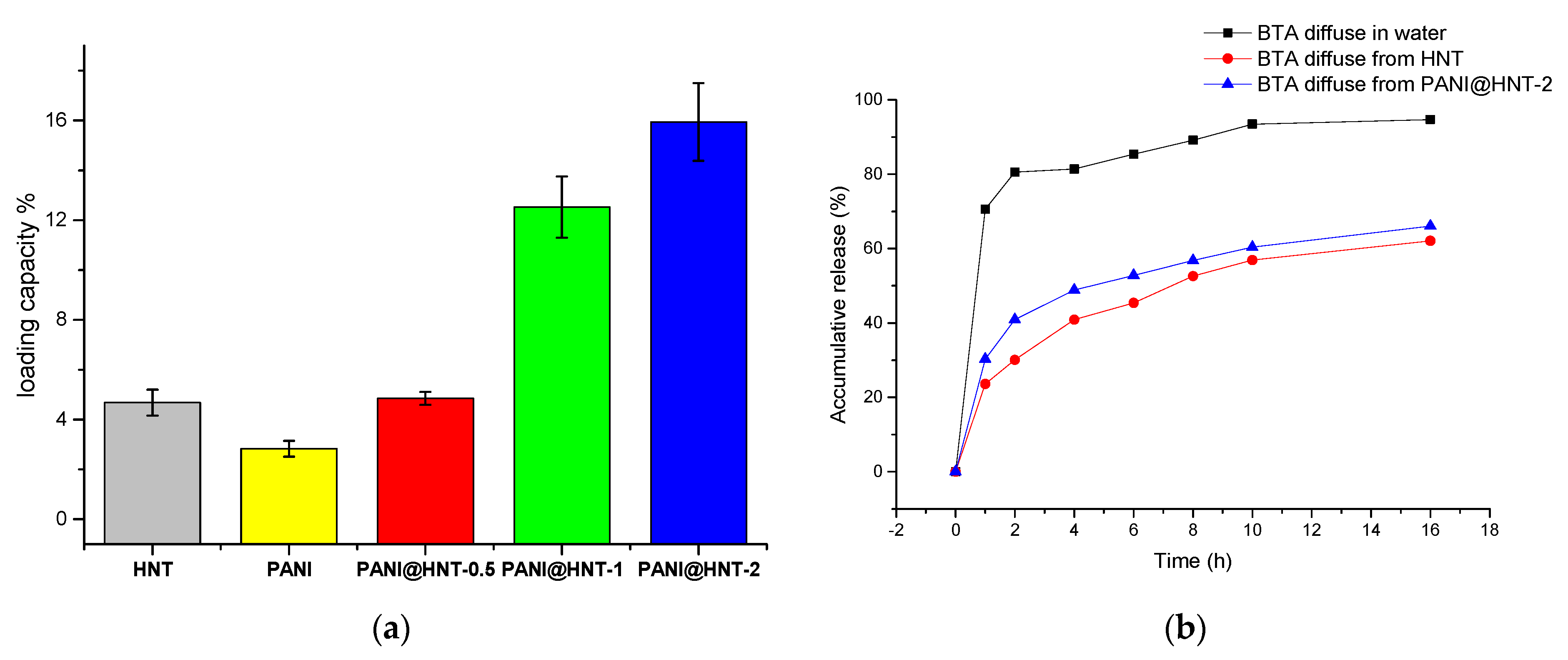 Coatings 13 01677 g003