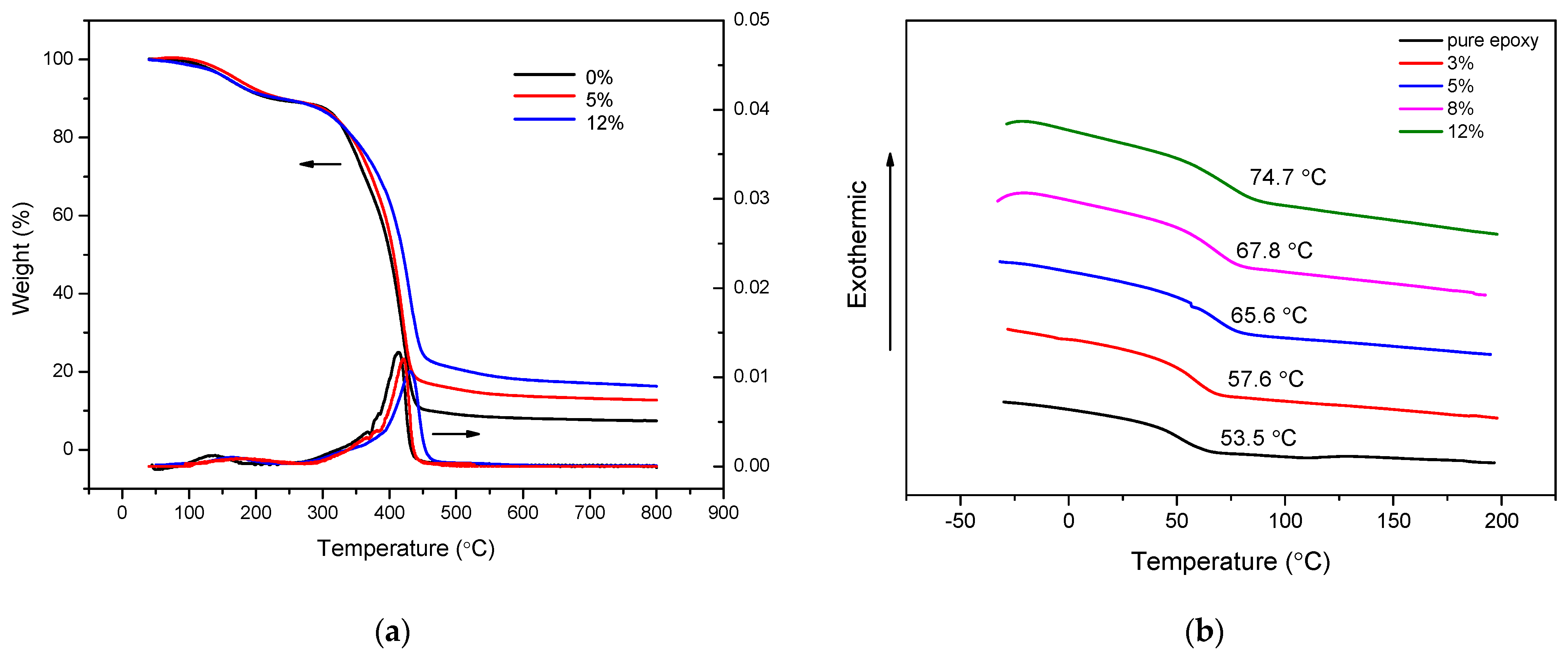Coatings 13 01677 g006