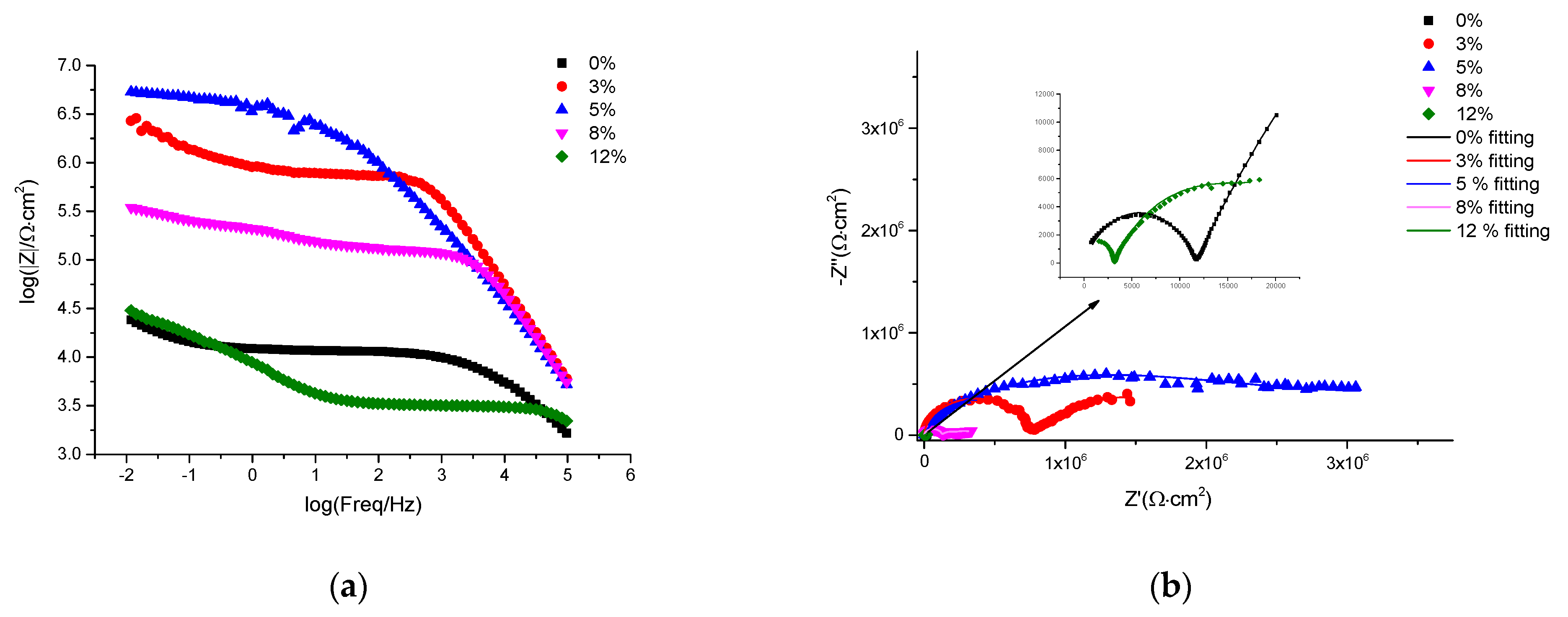 Coatings 13 01677 g007