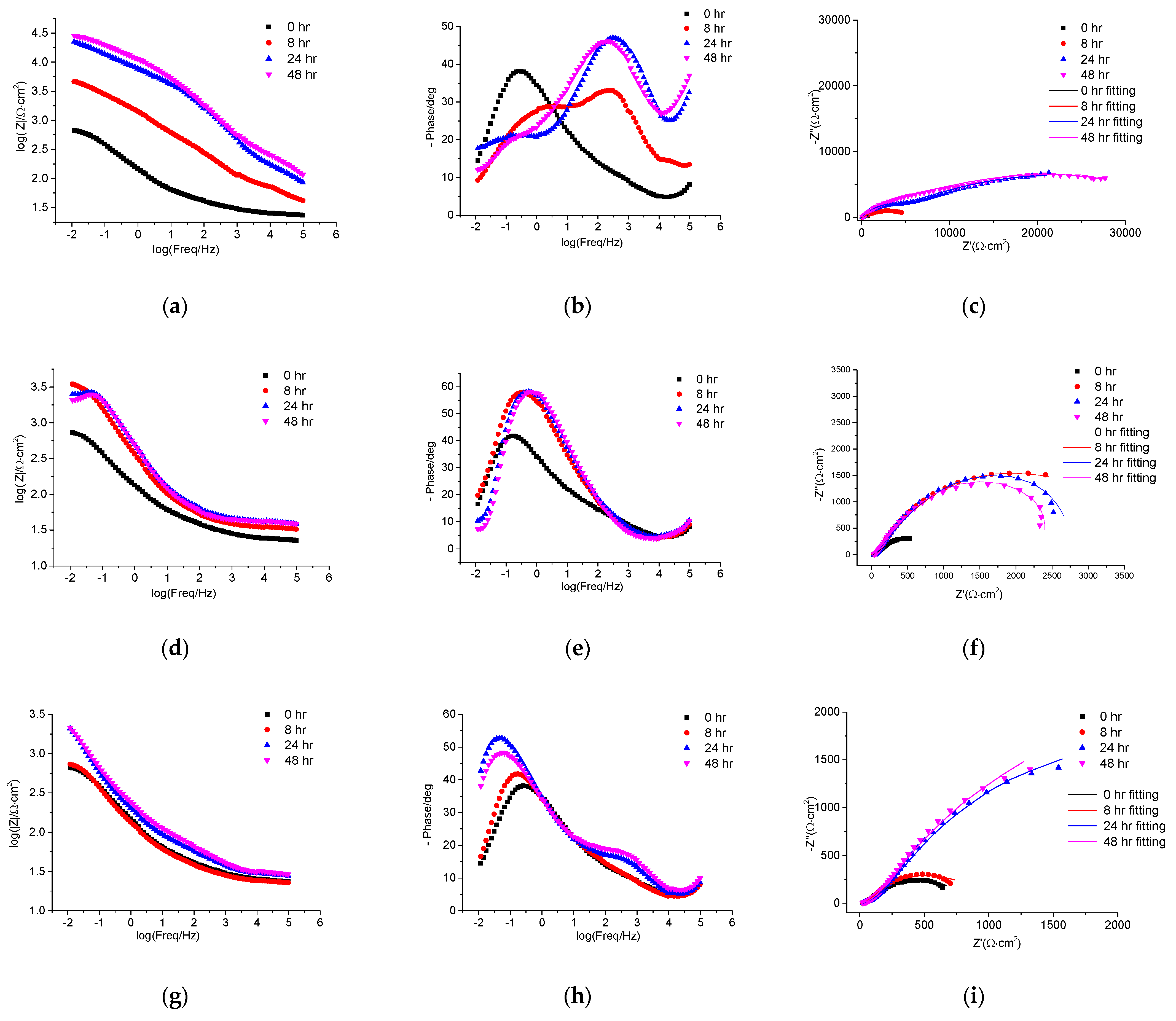 Coatings 13 01677 g010