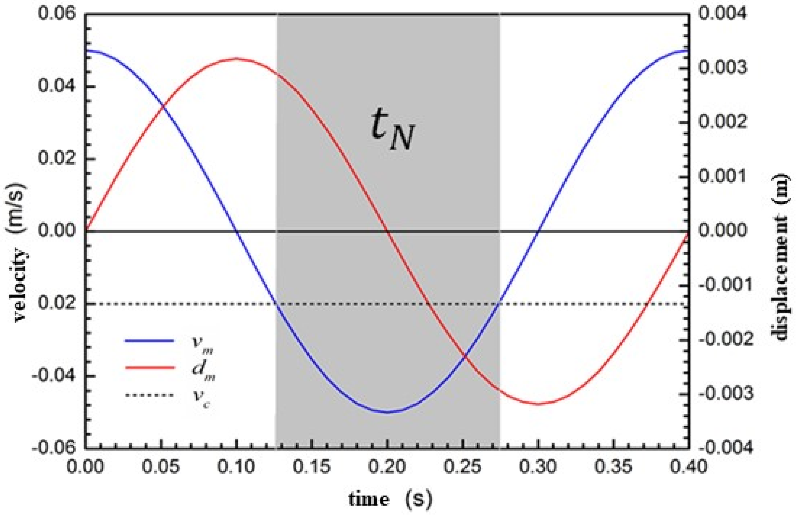 Coatings 13 01678 g002
