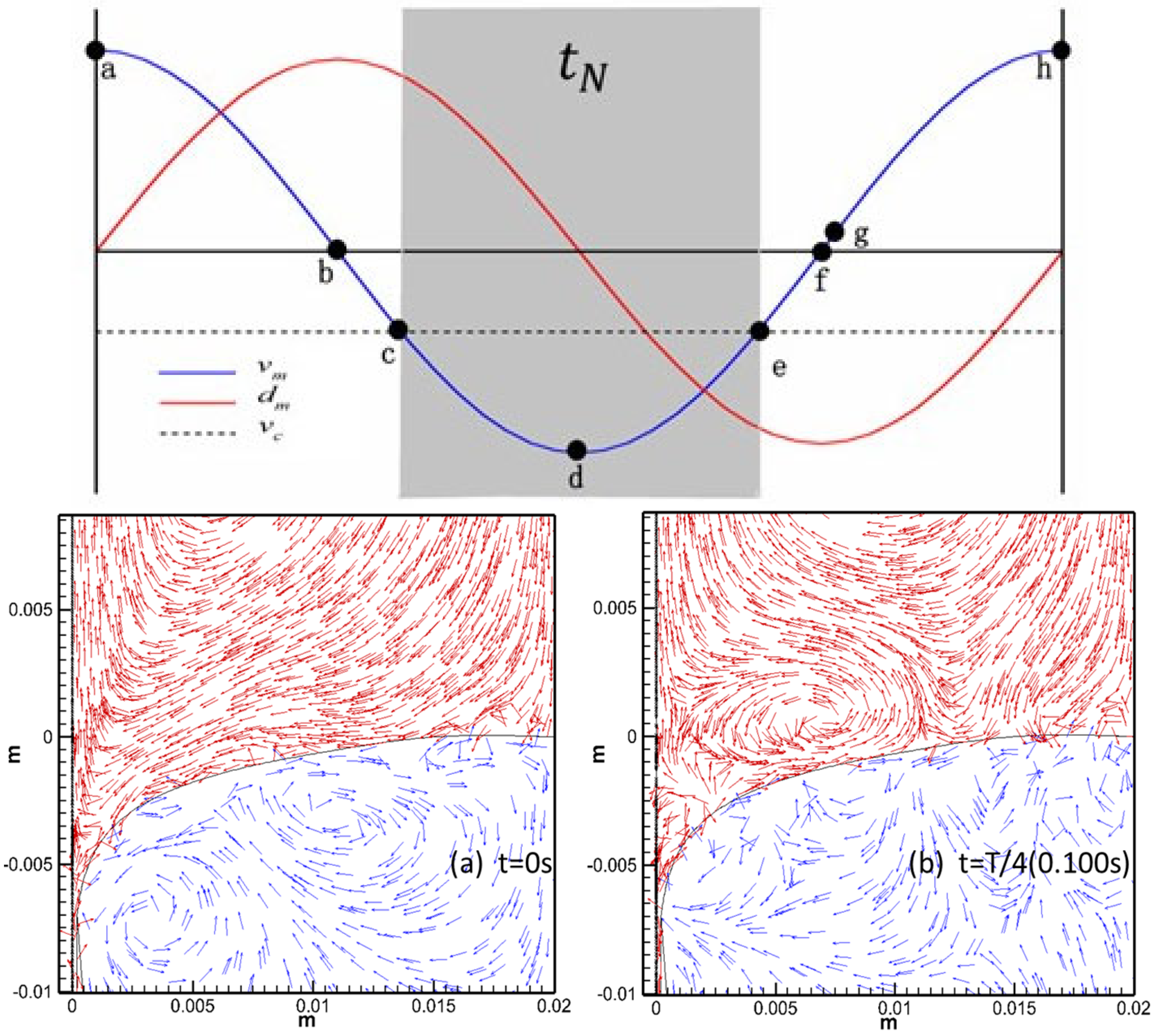 Coatings 13 01678 g003a