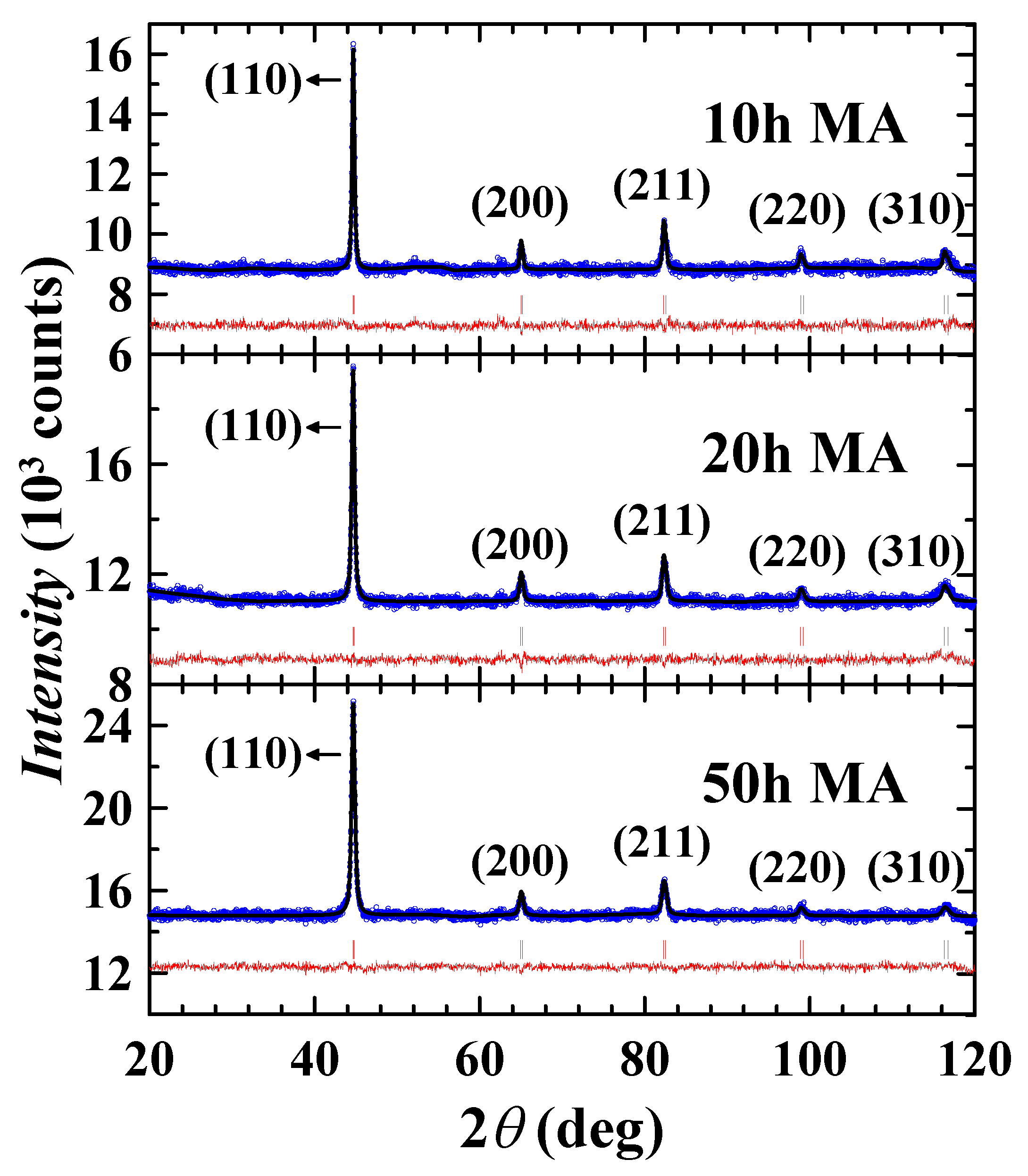 Coatings 13 01679 g002