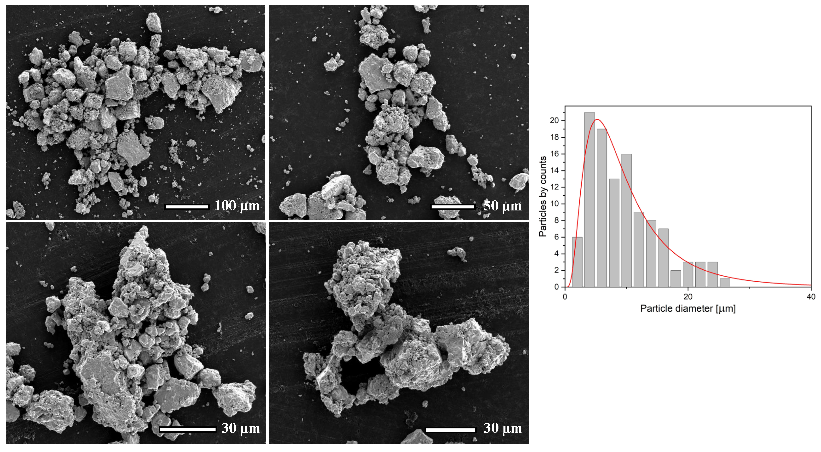 Coatings 13 01679 g004