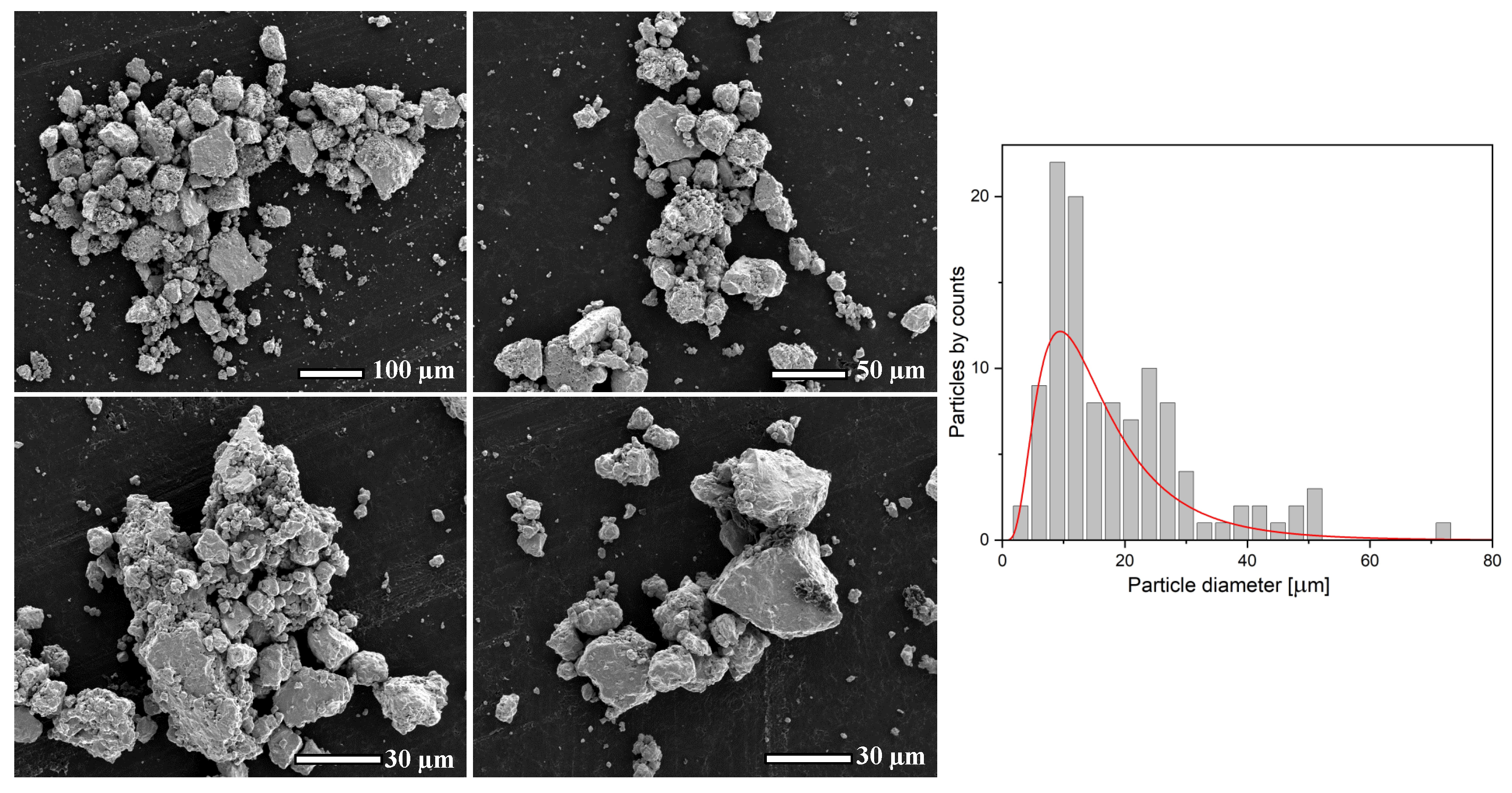 Coatings 13 01679 g007
