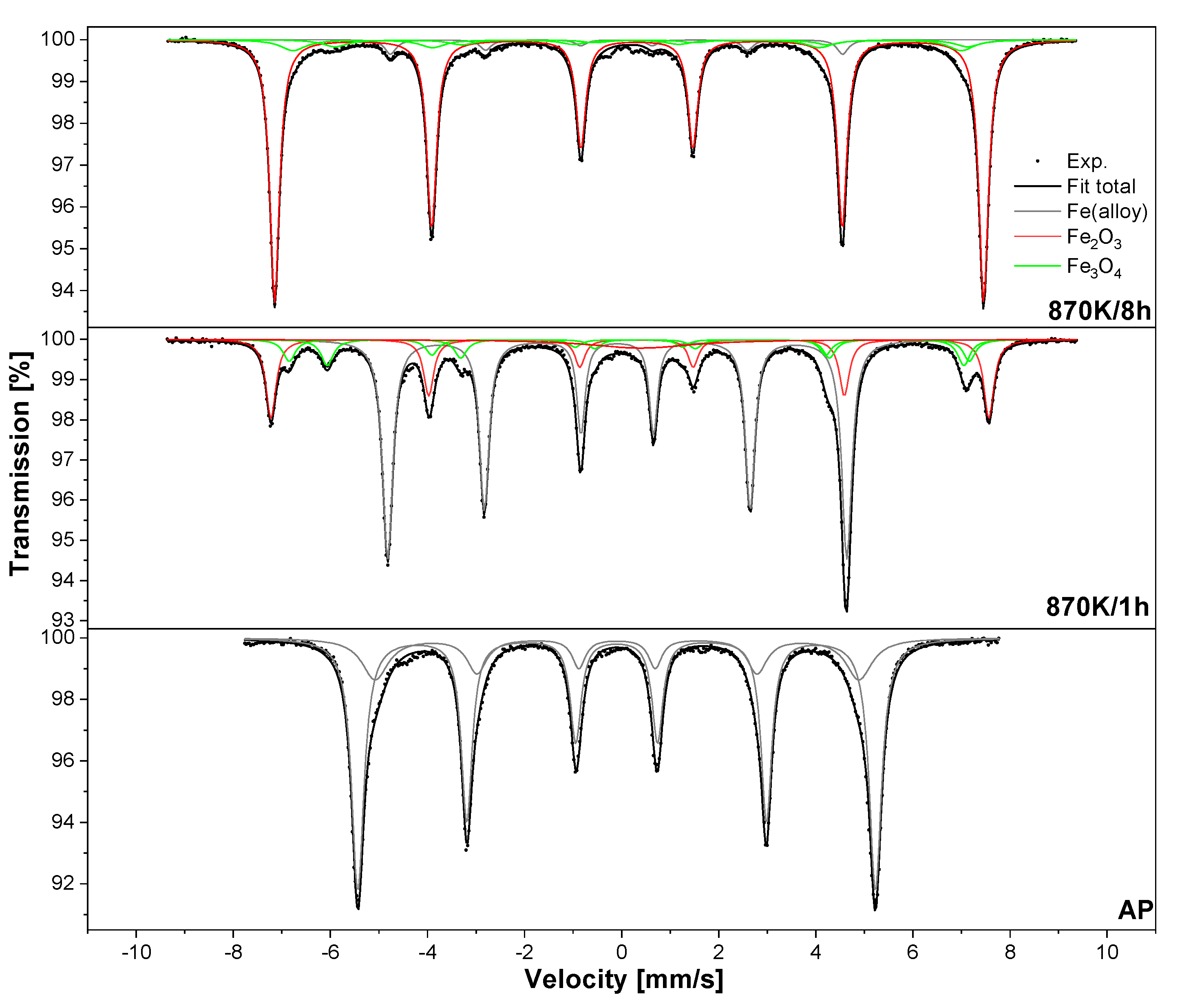 Coatings 13 01679 g009