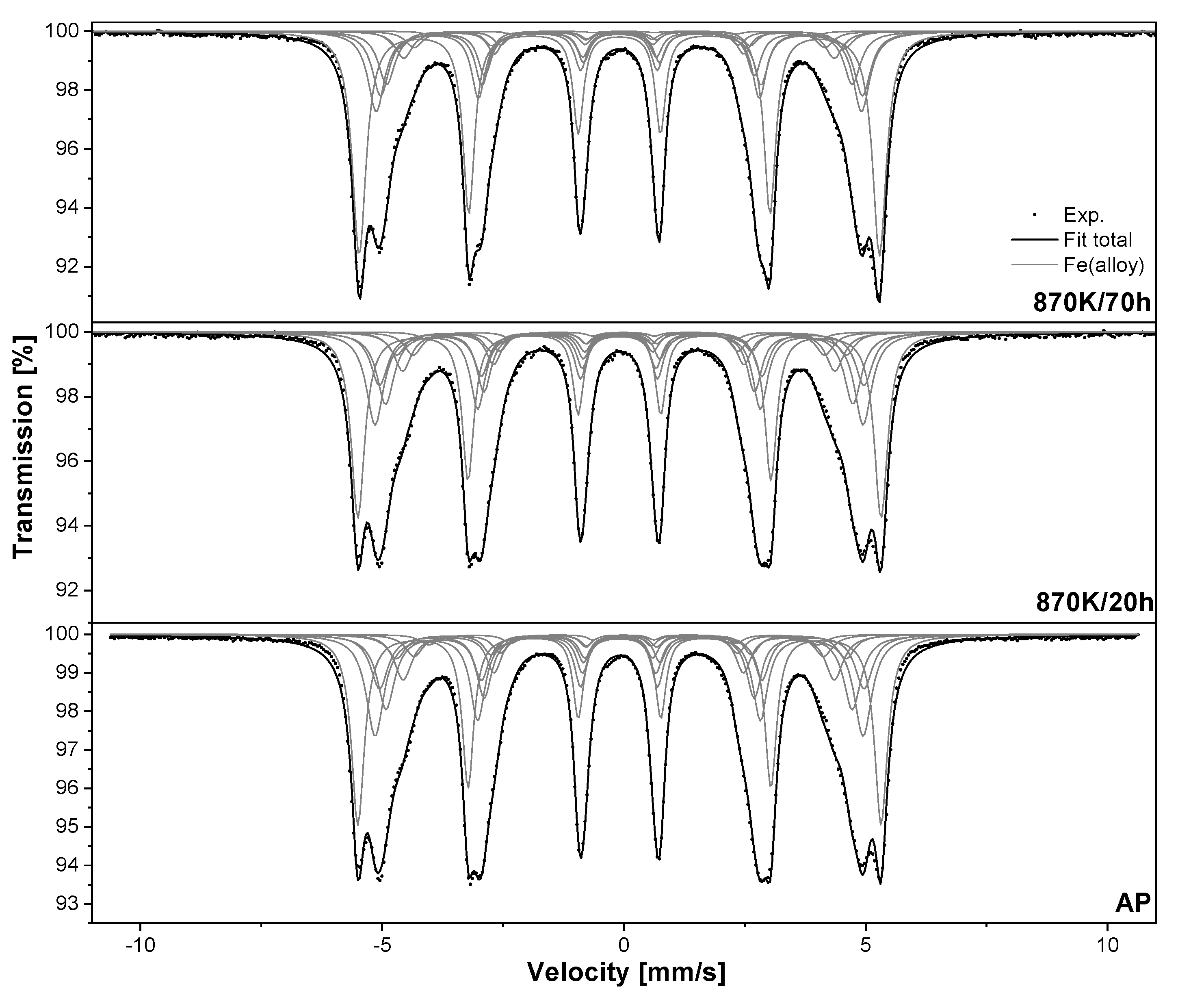 Coatings 13 01679 g010