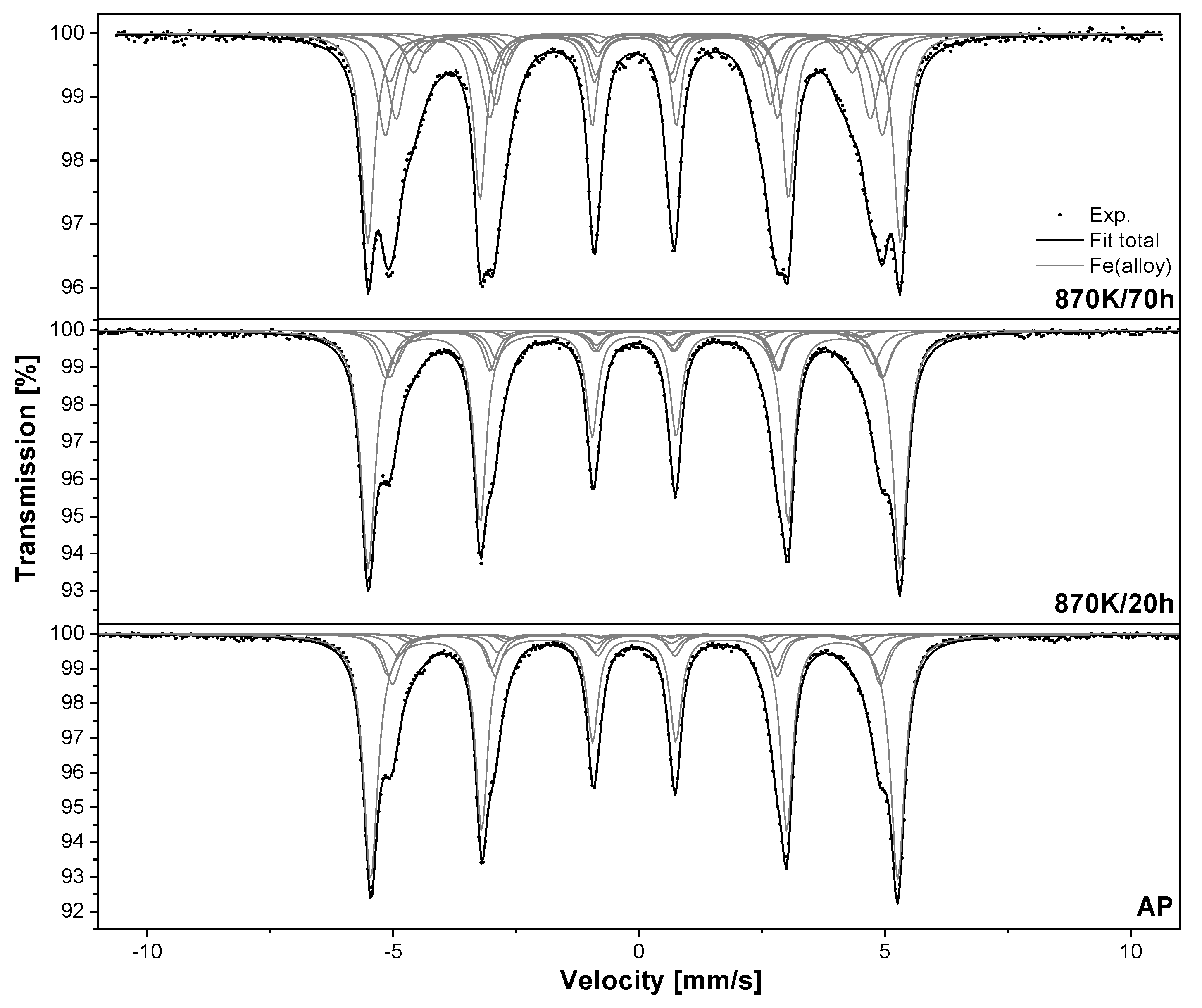 Coatings 13 01679 g011