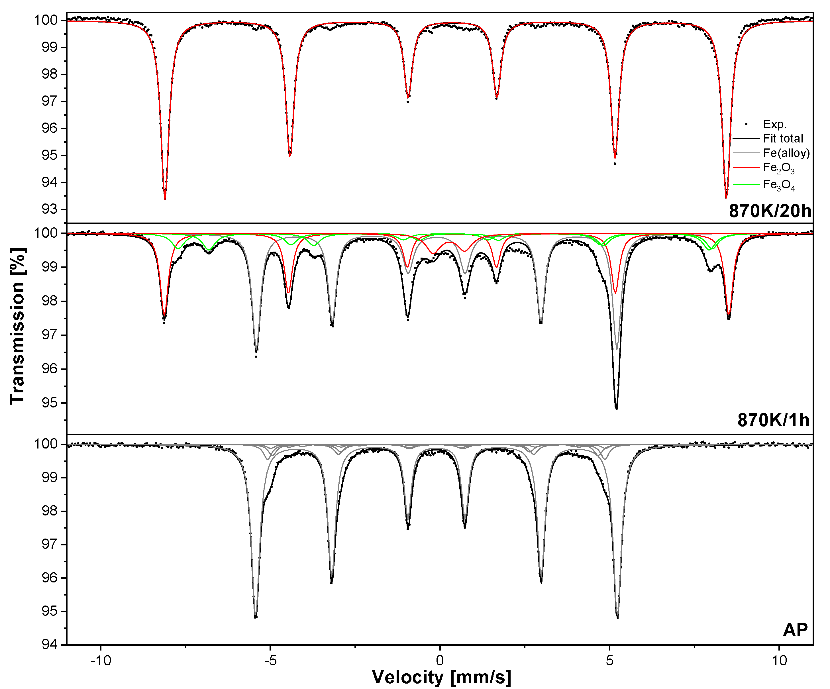 Coatings 13 01679 g012