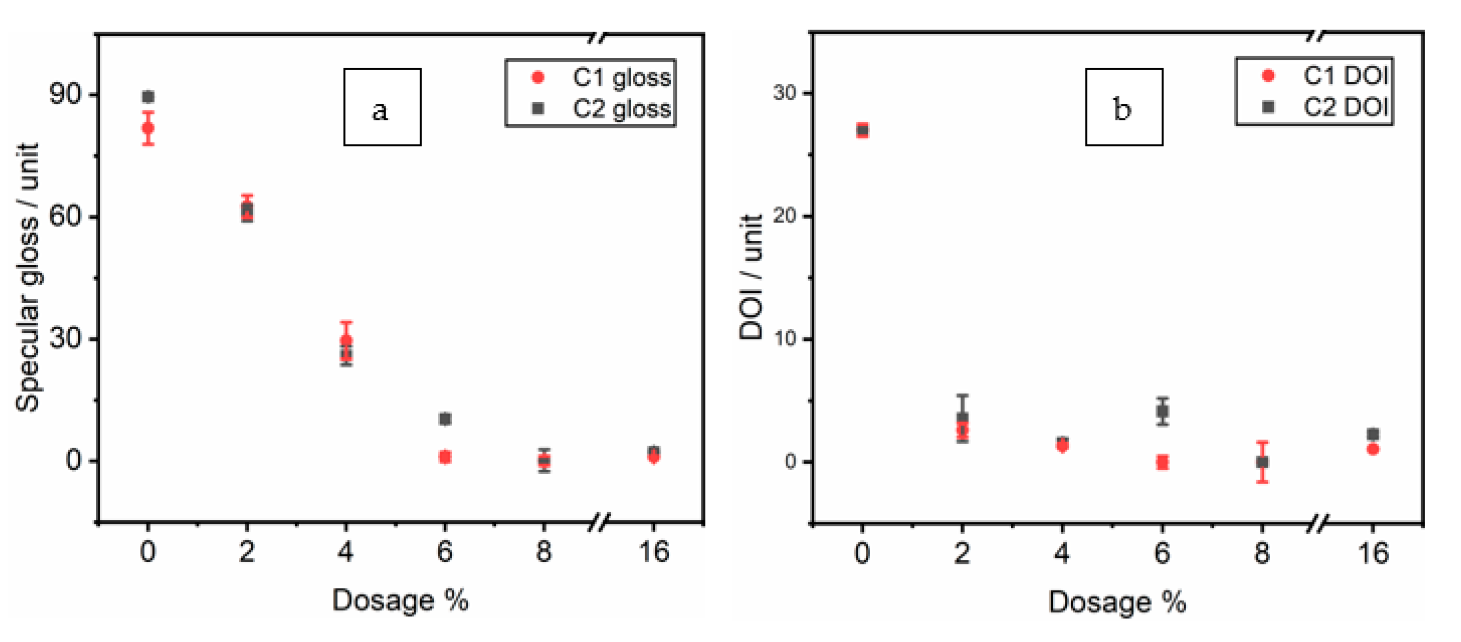 Coatings 13 01680 g003