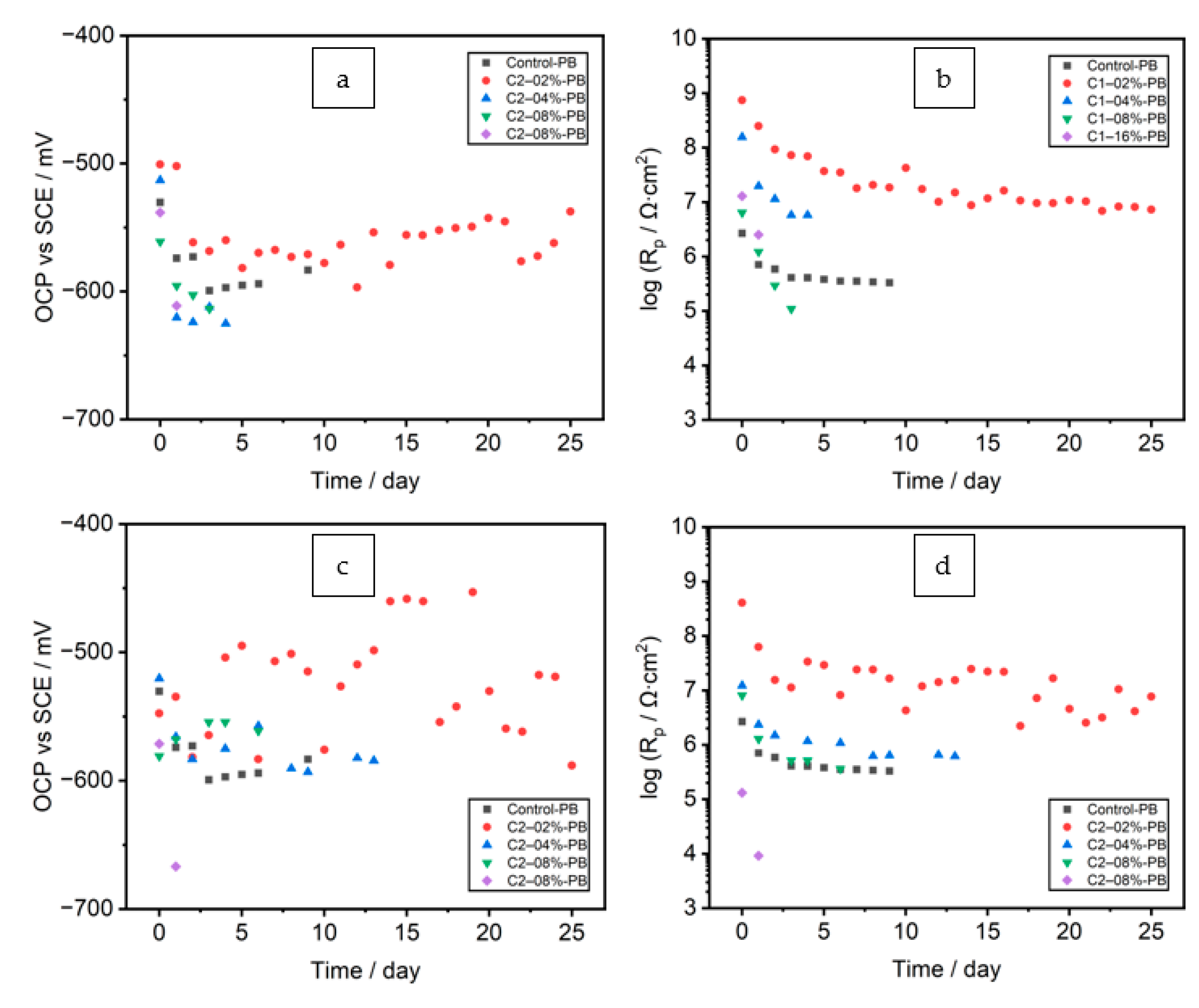 Coatings 13 01680 g004