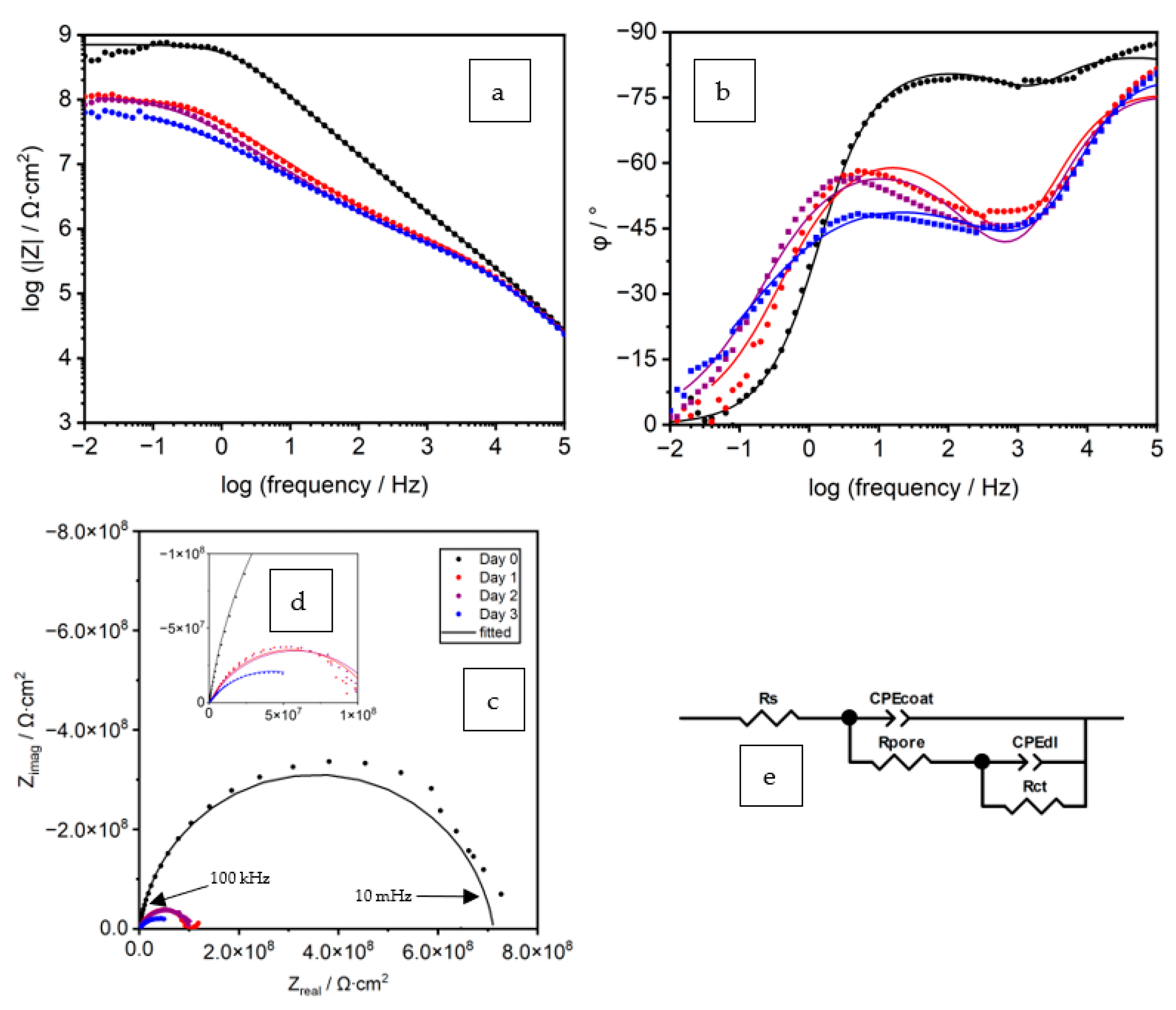 Coatings 13 01680 g005