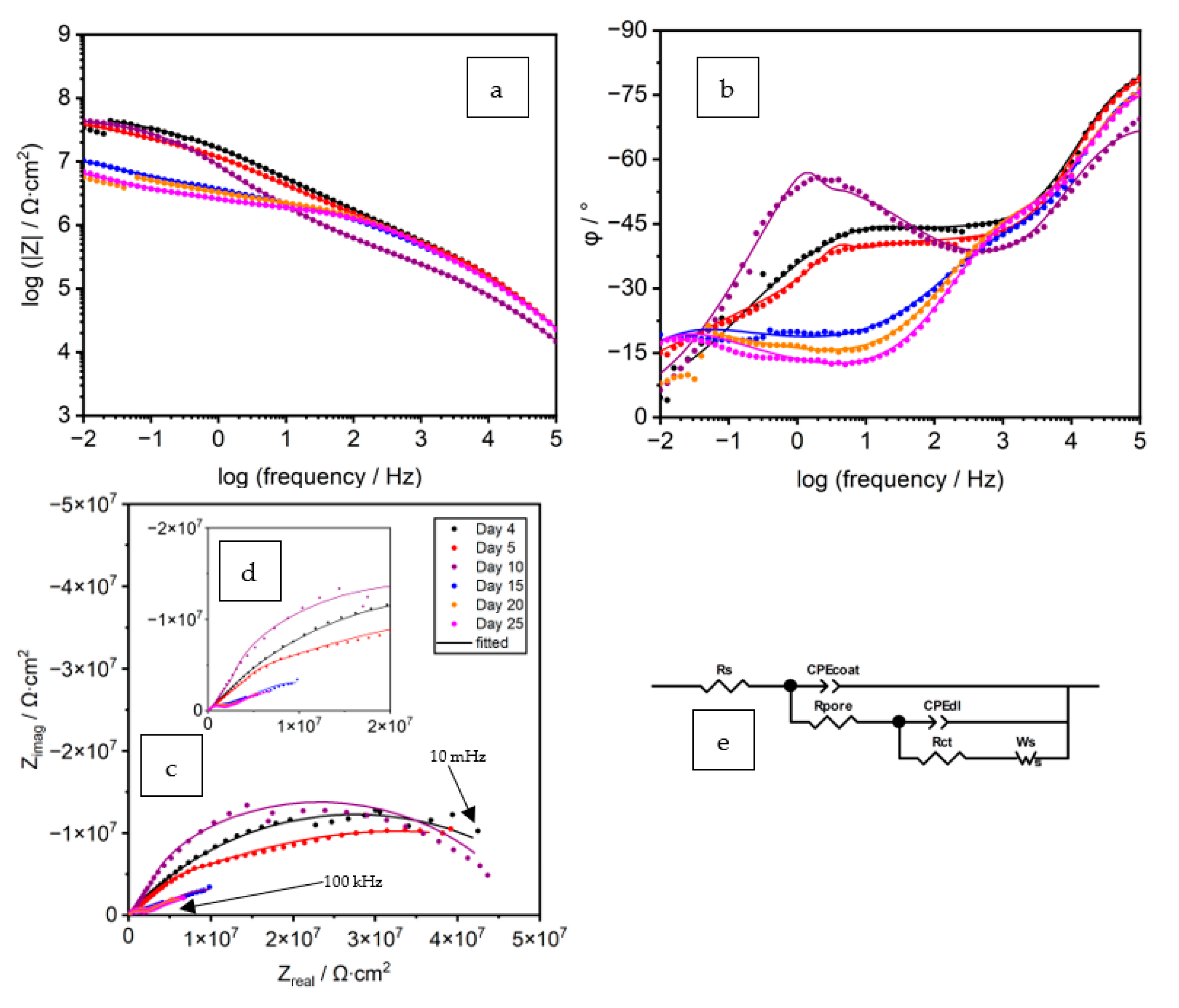 Coatings 13 01680 g006