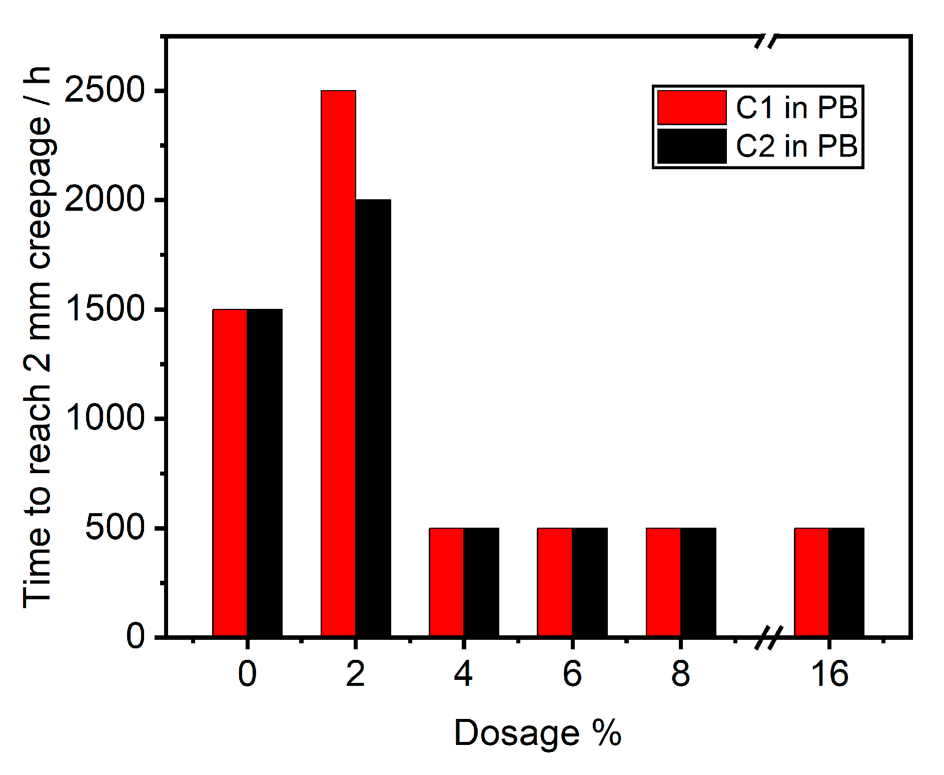 Coatings 13 01680 g008