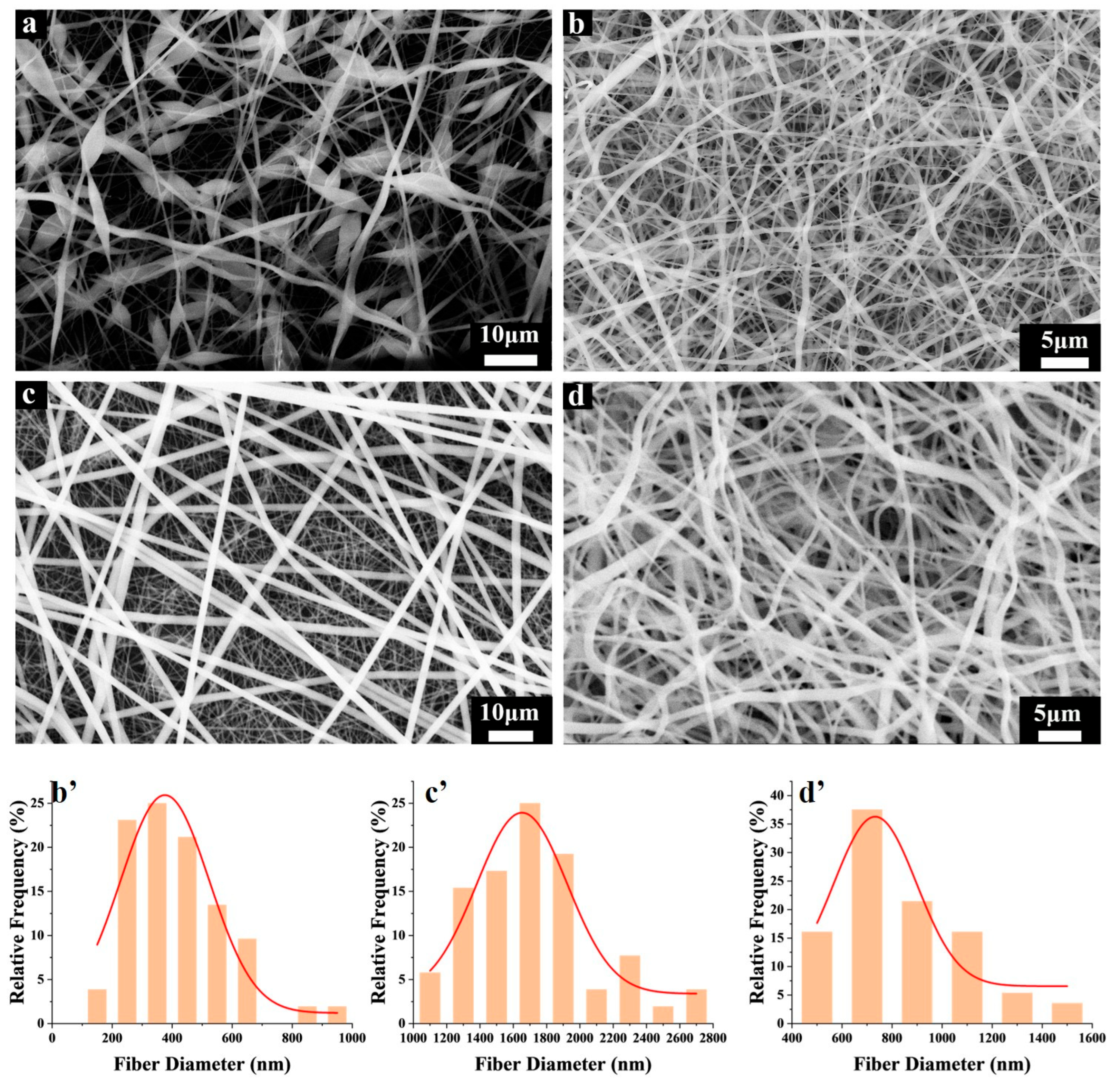 Coatings 13 01686 g001