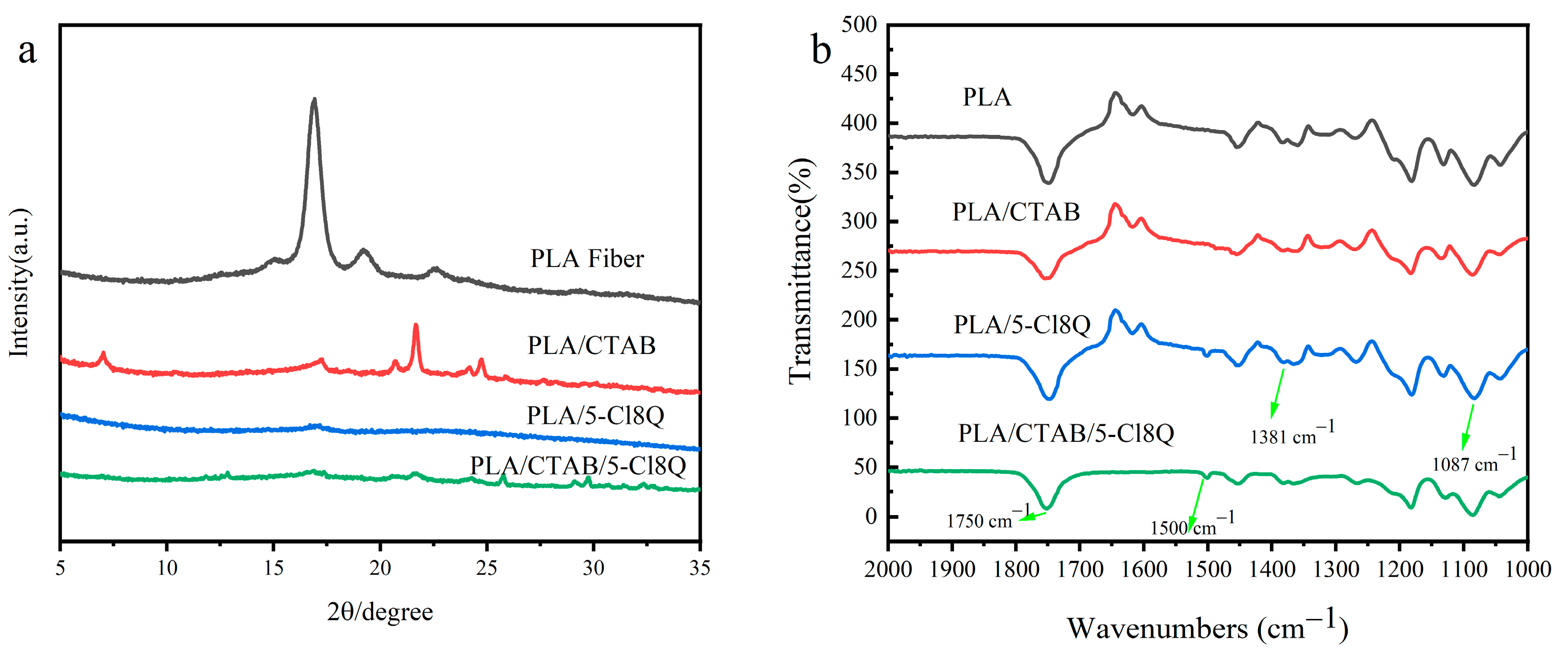 Coatings 13 01686 g003