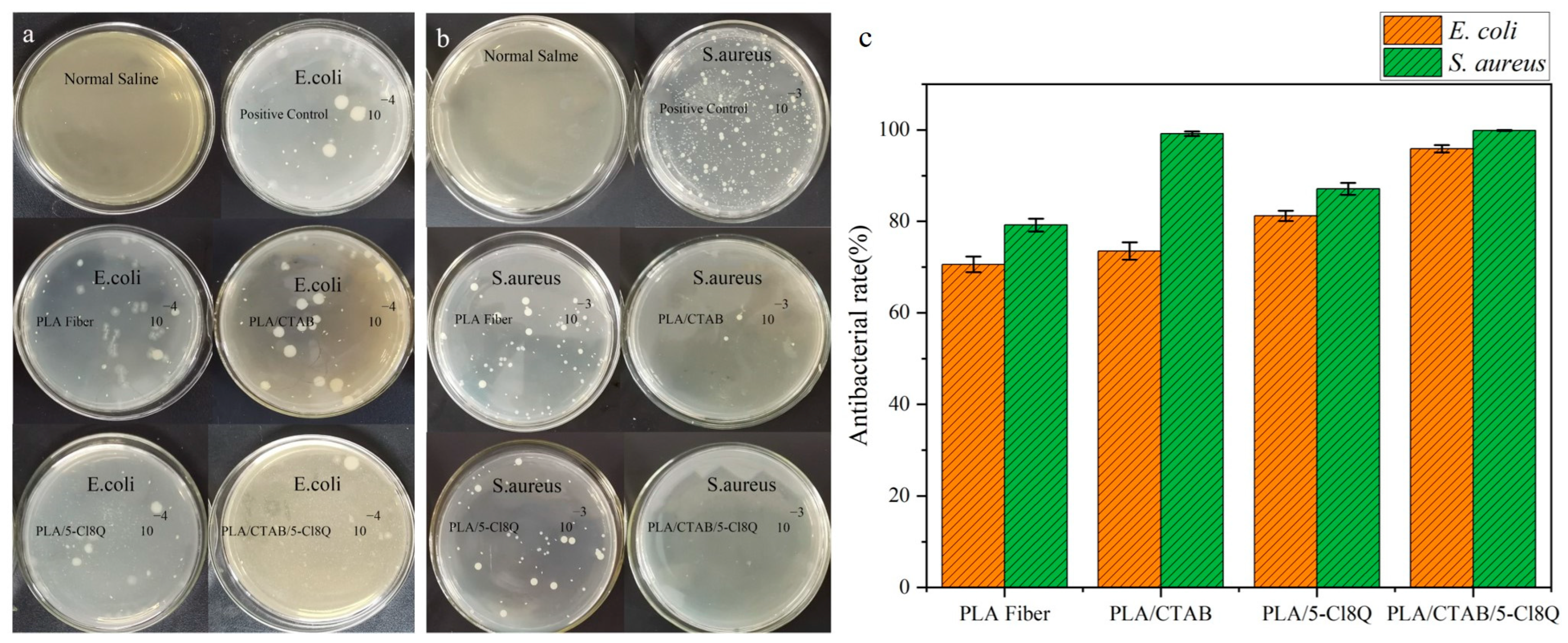 Coatings 13 01686 g007