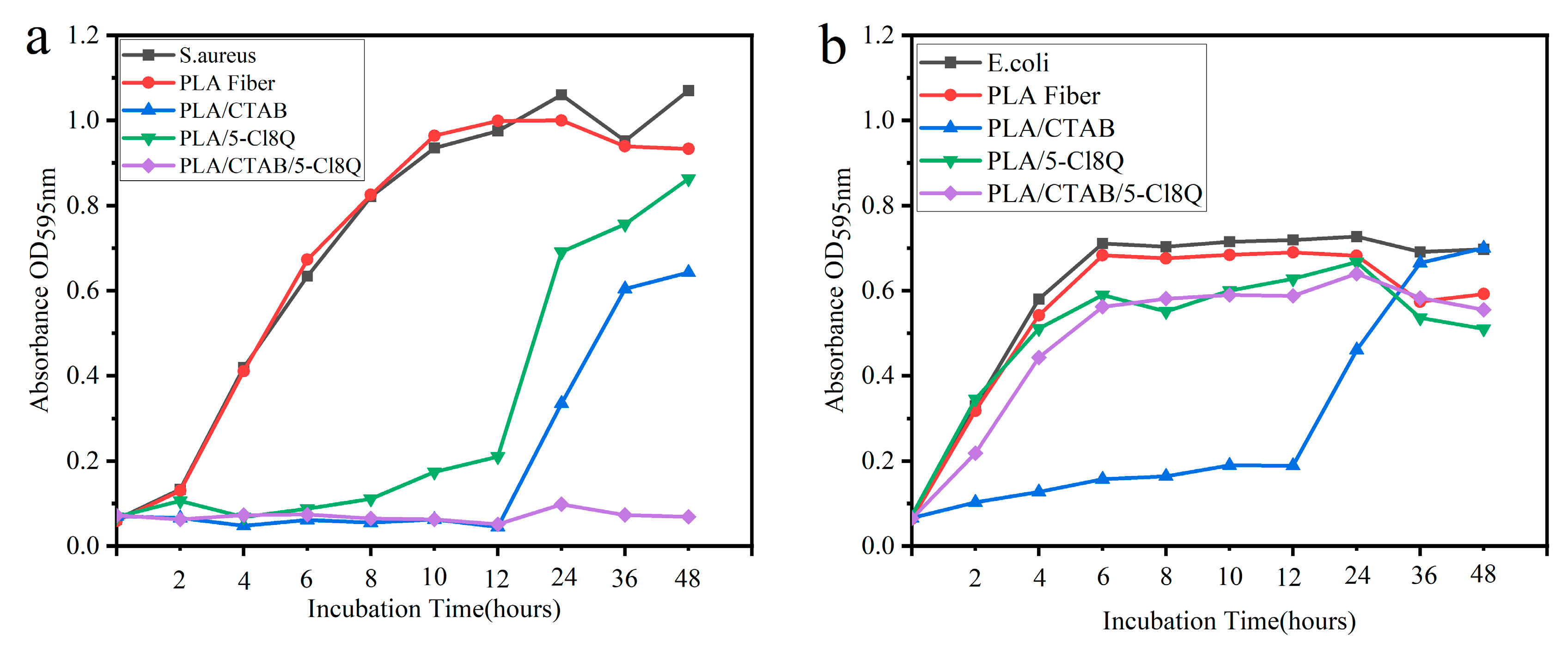 Coatings 13 01686 g008