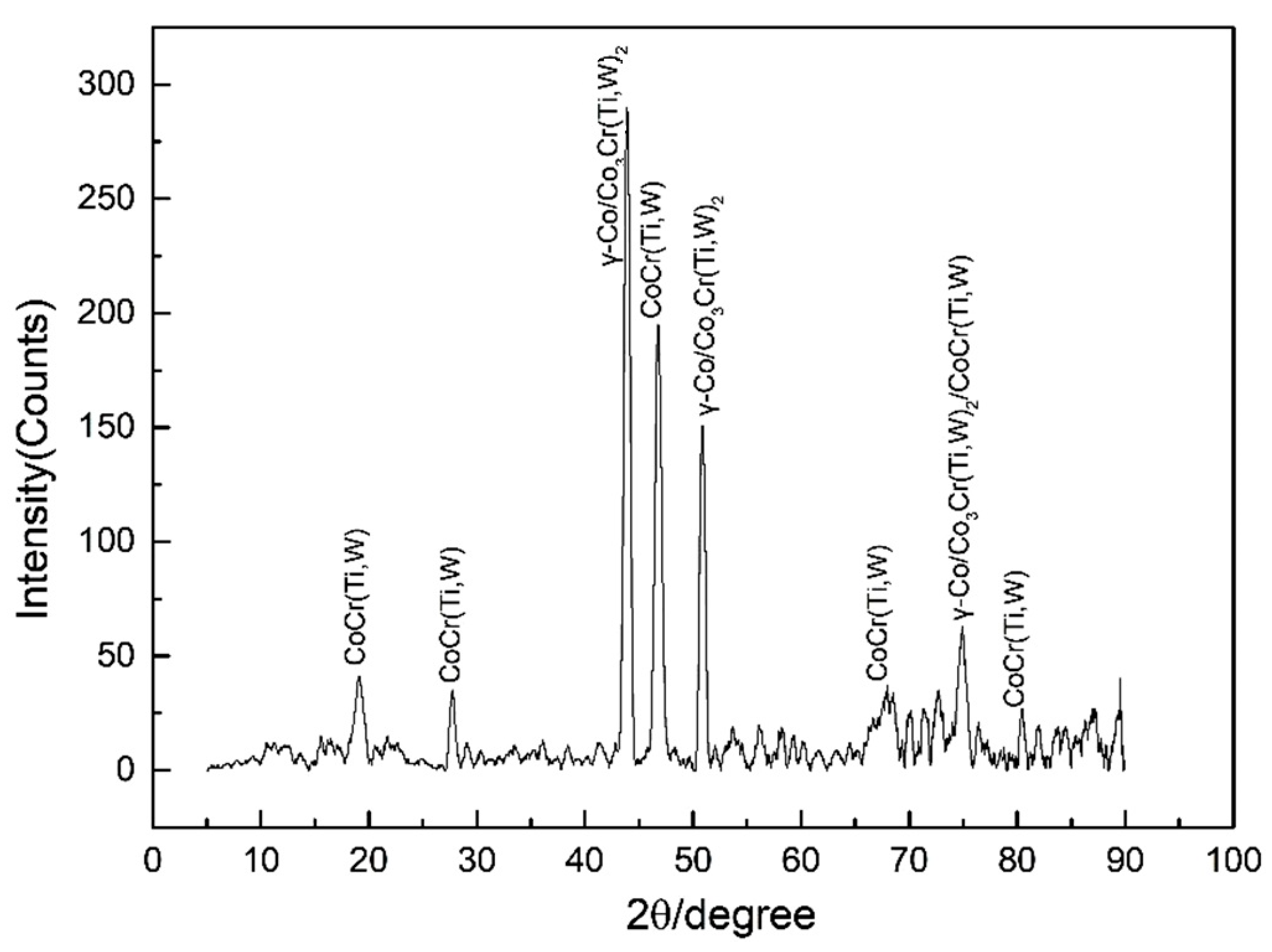 Coatings 13 01687 g006