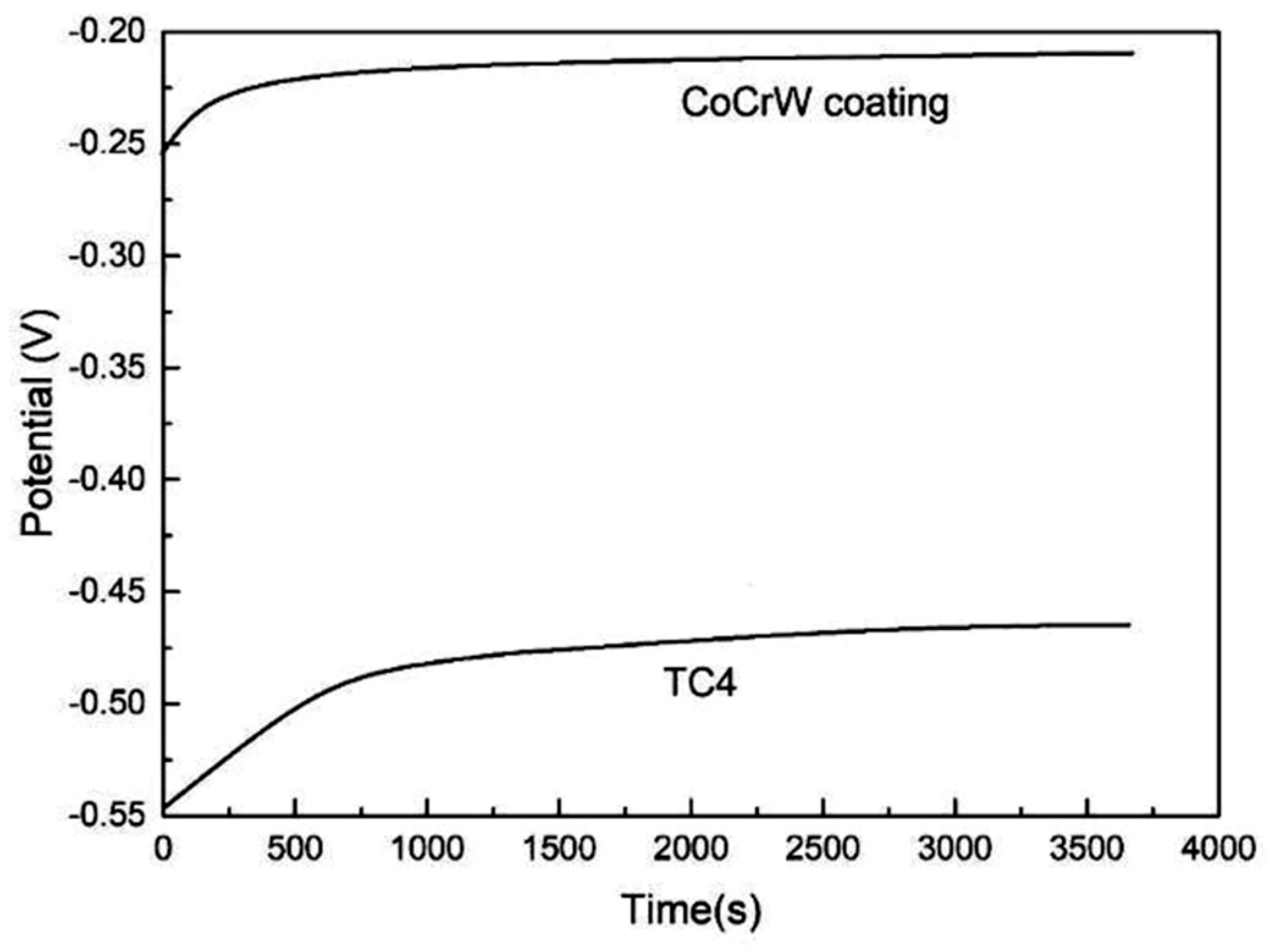Coatings 13 01687 g007