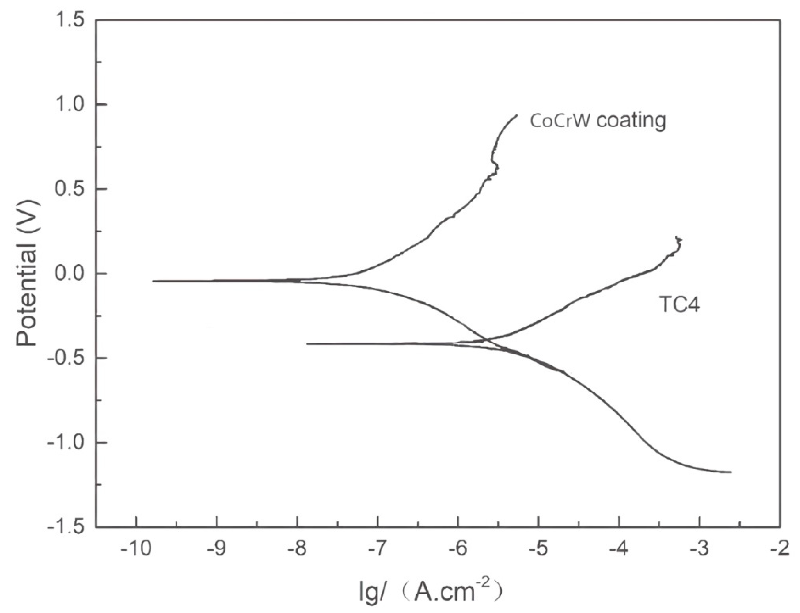 Coatings 13 01687 g008