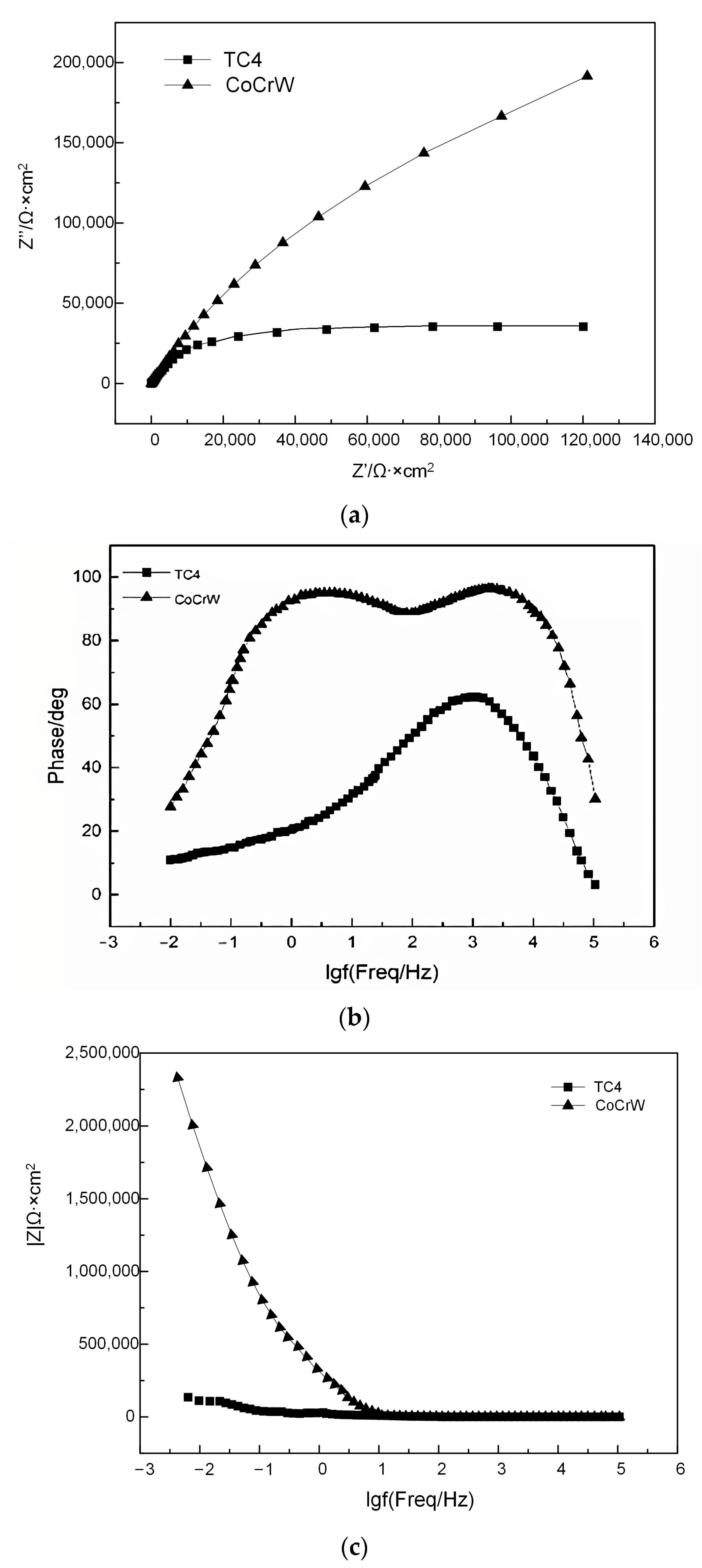 Coatings 13 01687 g009