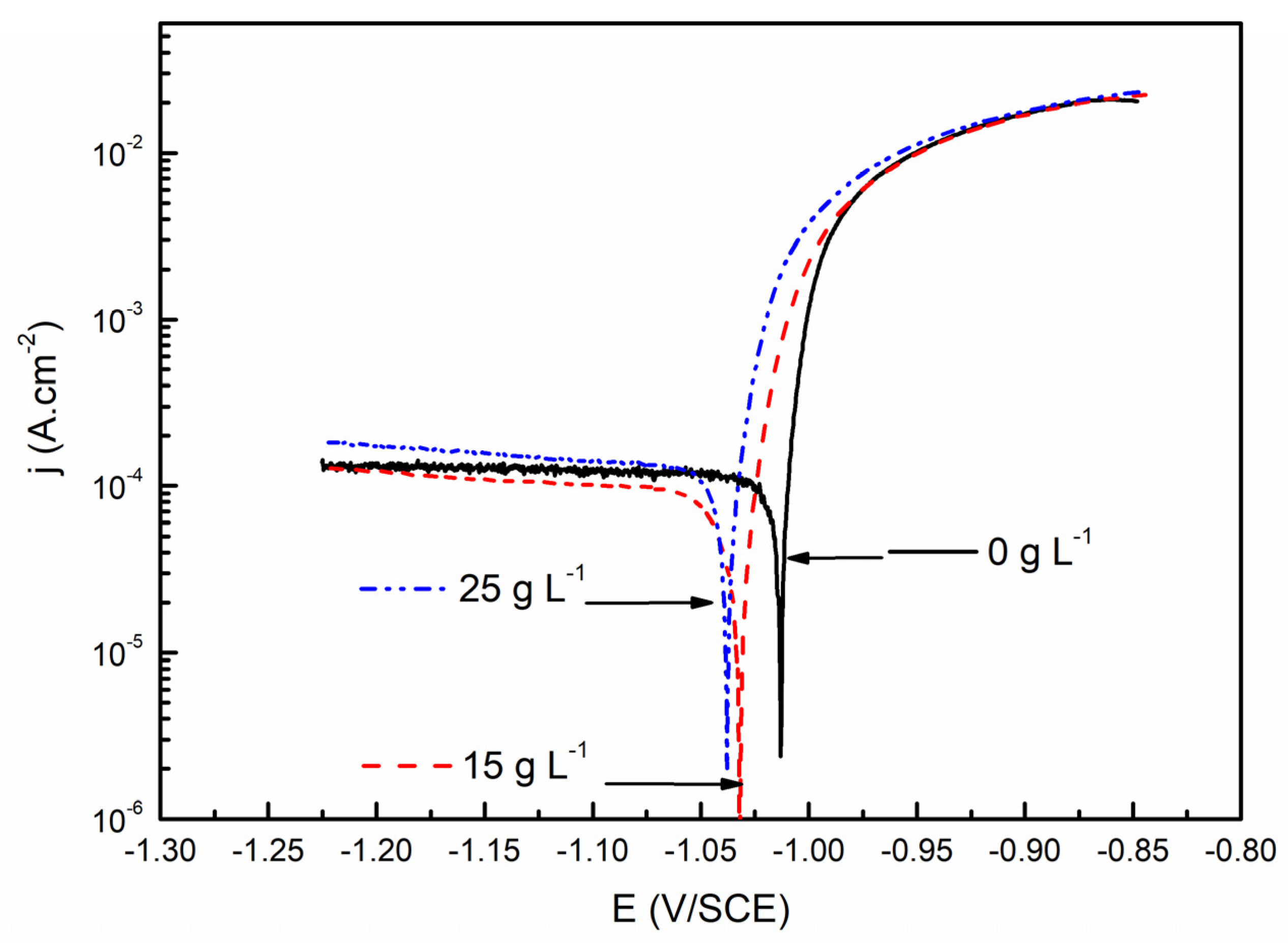 Coatings 13 01688 g006