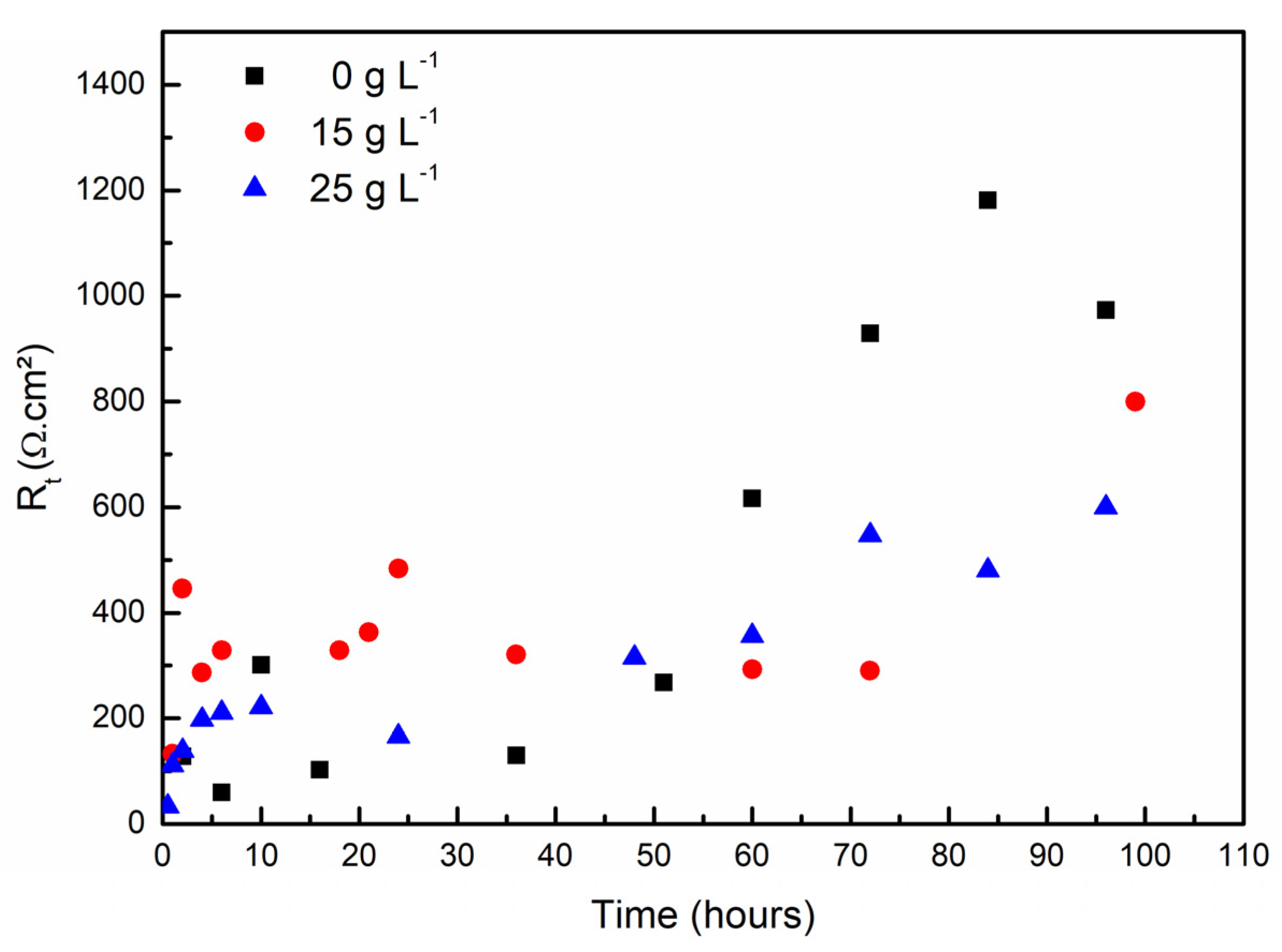 Coatings 13 01688 g009